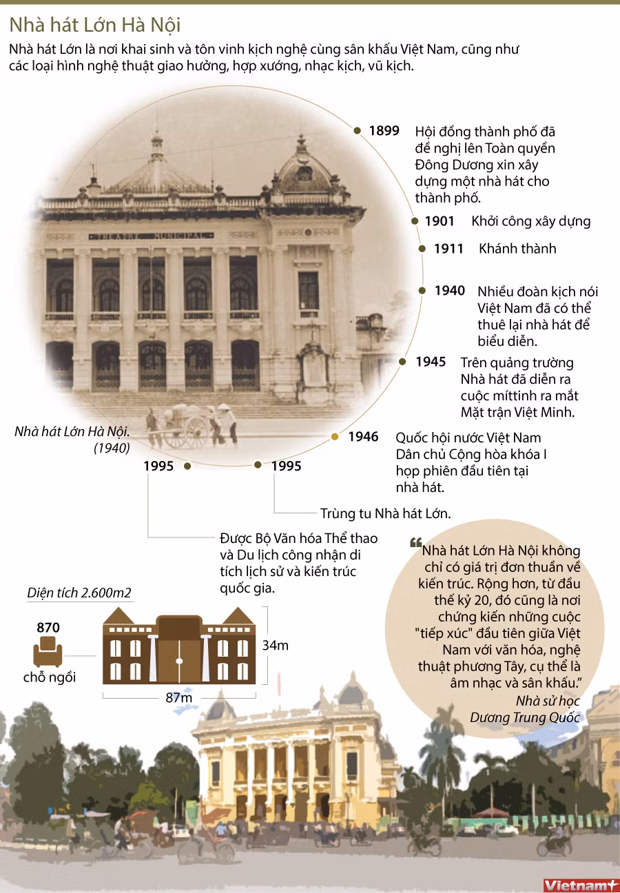 [Infographics] Nhà hát lớn thành phố Hà Nội, điểm hẹn văn hóa ảnh 1