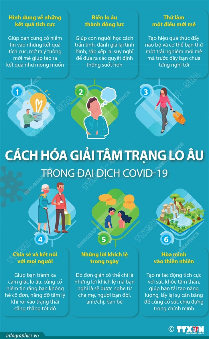 [Infographics] Cách hóa giải tâm trạng lo âu trong đại dịch COVID-19 ảnh 1