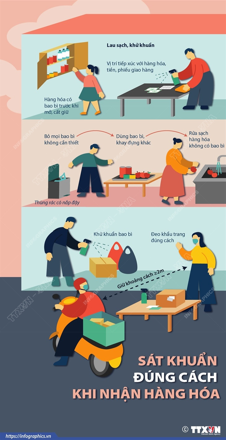 [Infographics] Sát khuẩn đúng cách khi nhận hàng hóa để tránh COVID-19 ảnh 1