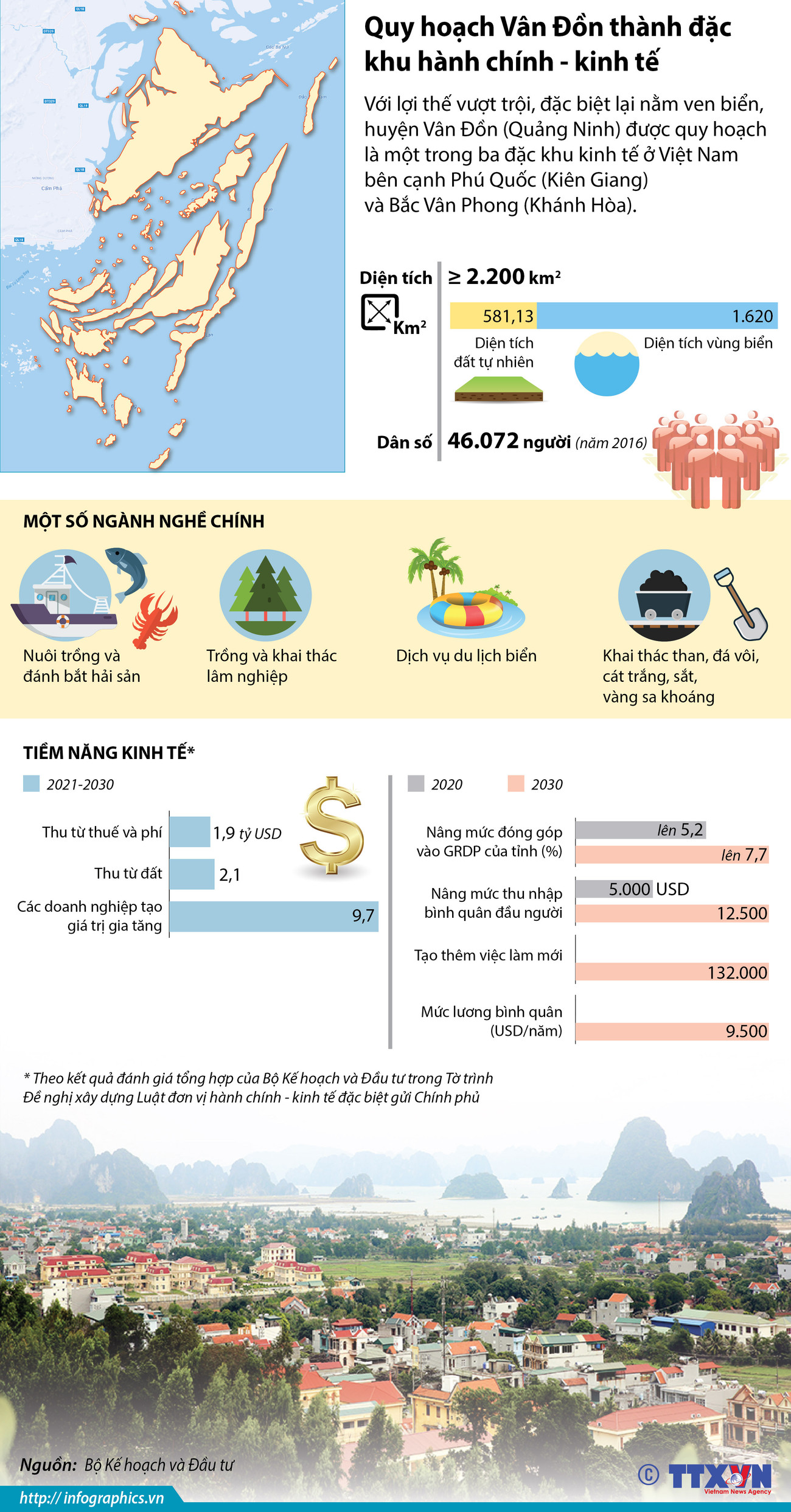 Đặc khu hành chính-kinh tế Vân Đồn được quy hoạch thế nào? ảnh 1