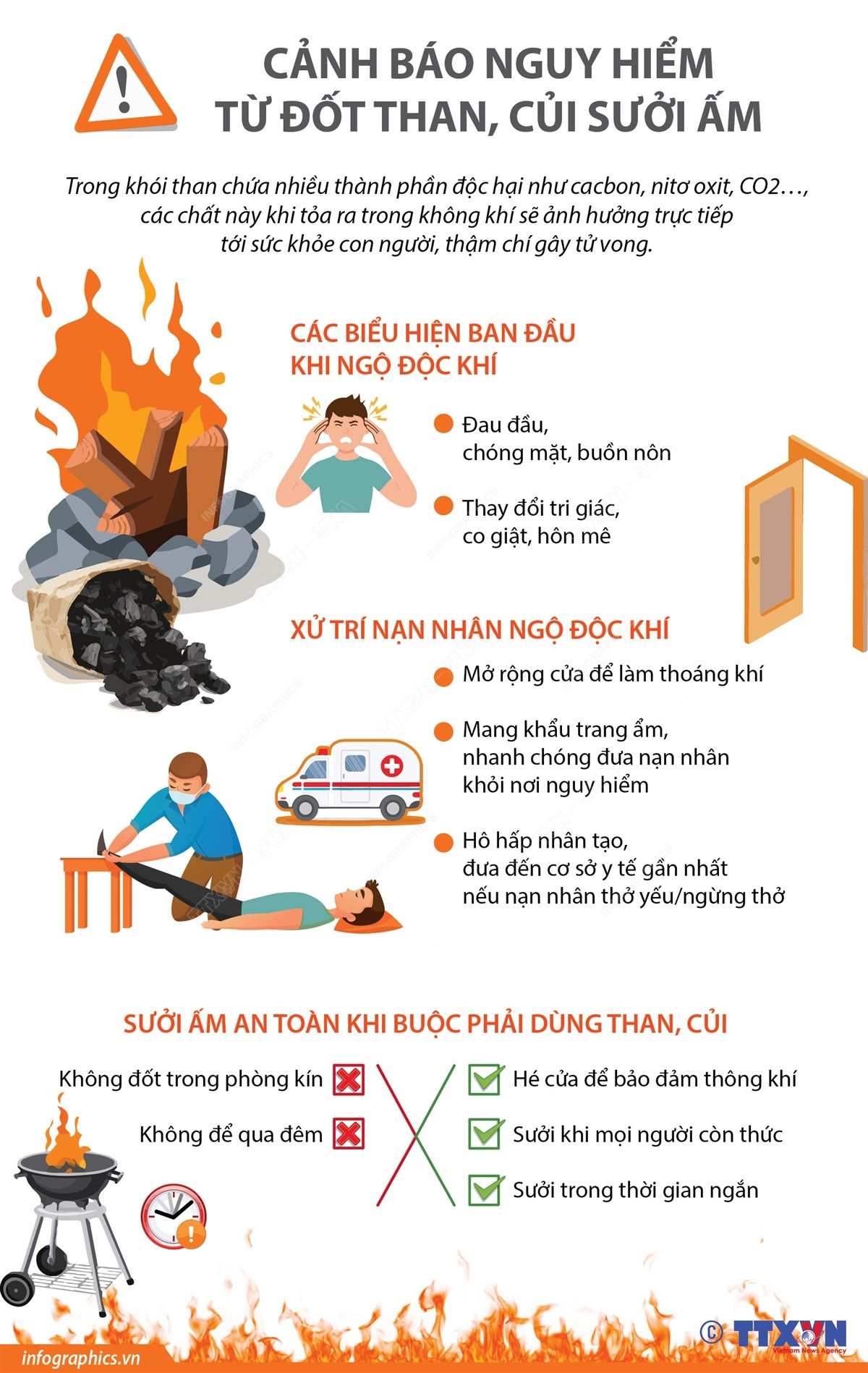 [Infographics] Cảnh báo nguy hiểm từ đốt than, củi sưởi ấm ảnh 1