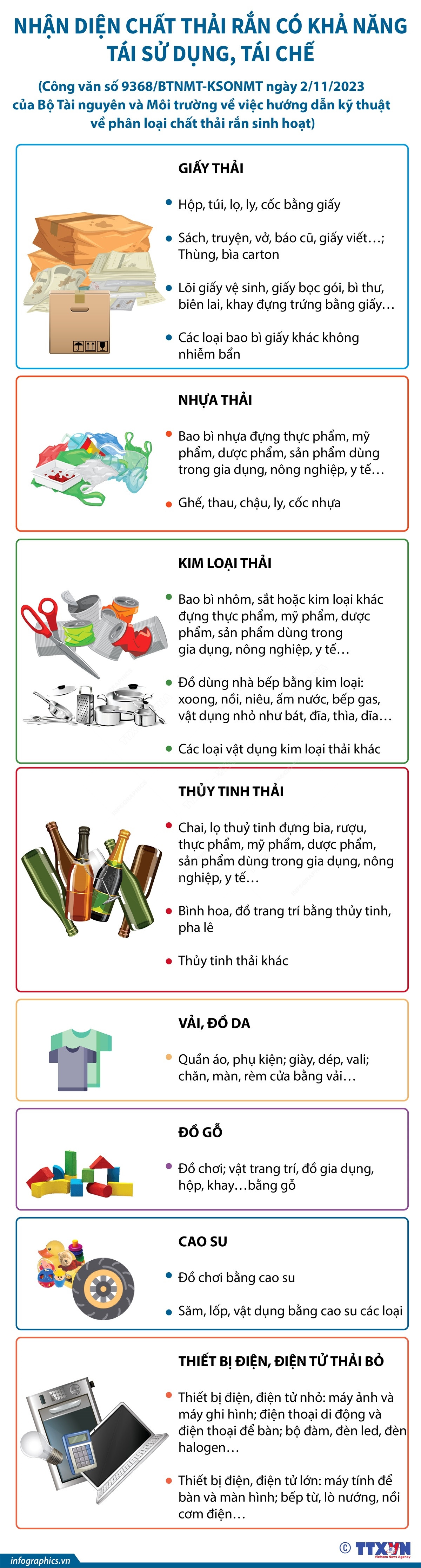 Bộ Tài nguyên và Môi trường hướng dẫn nhận diện các loại chất thải ảnh 2