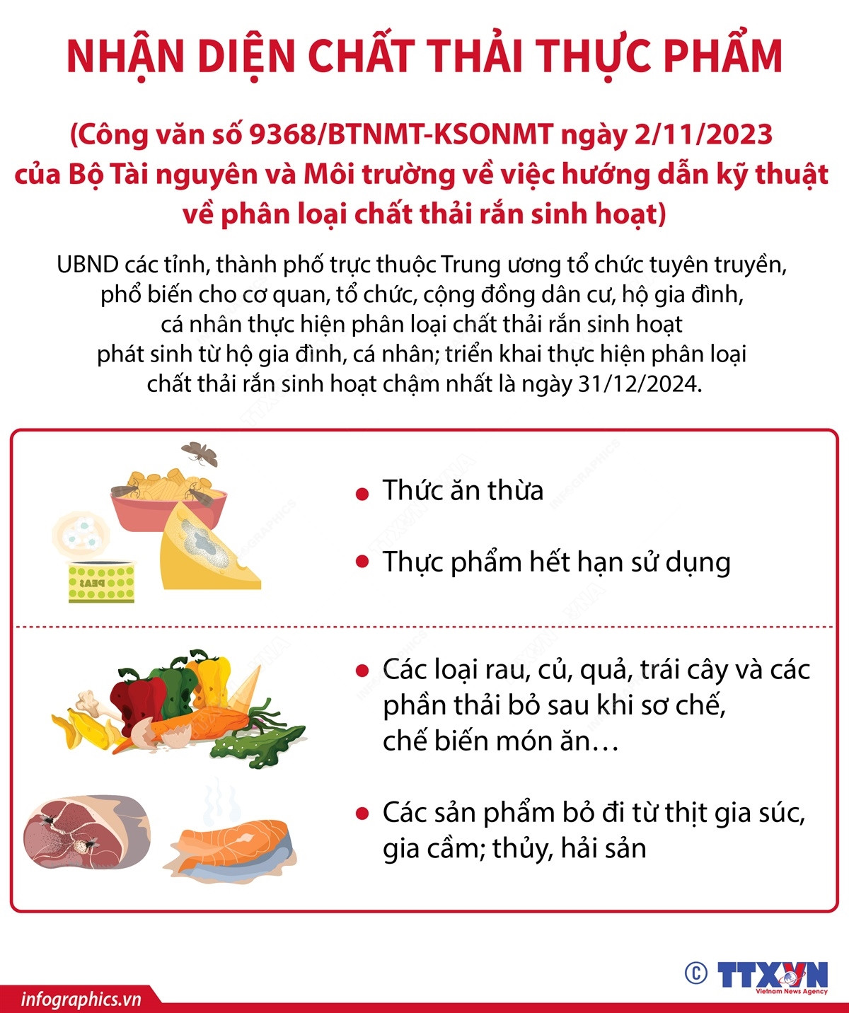 Bộ Tài nguyên và Môi trường hướng dẫn nhận diện các loại chất thải ảnh 1