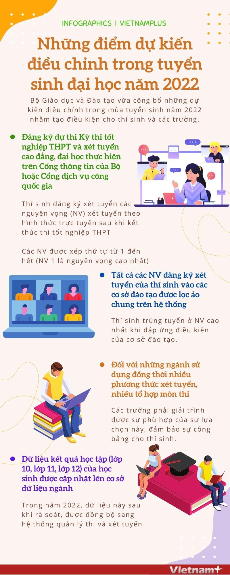 [Infographics] Tuyển sinh đại học 2022: Những điểm dự kiến điều chỉnh ảnh 1