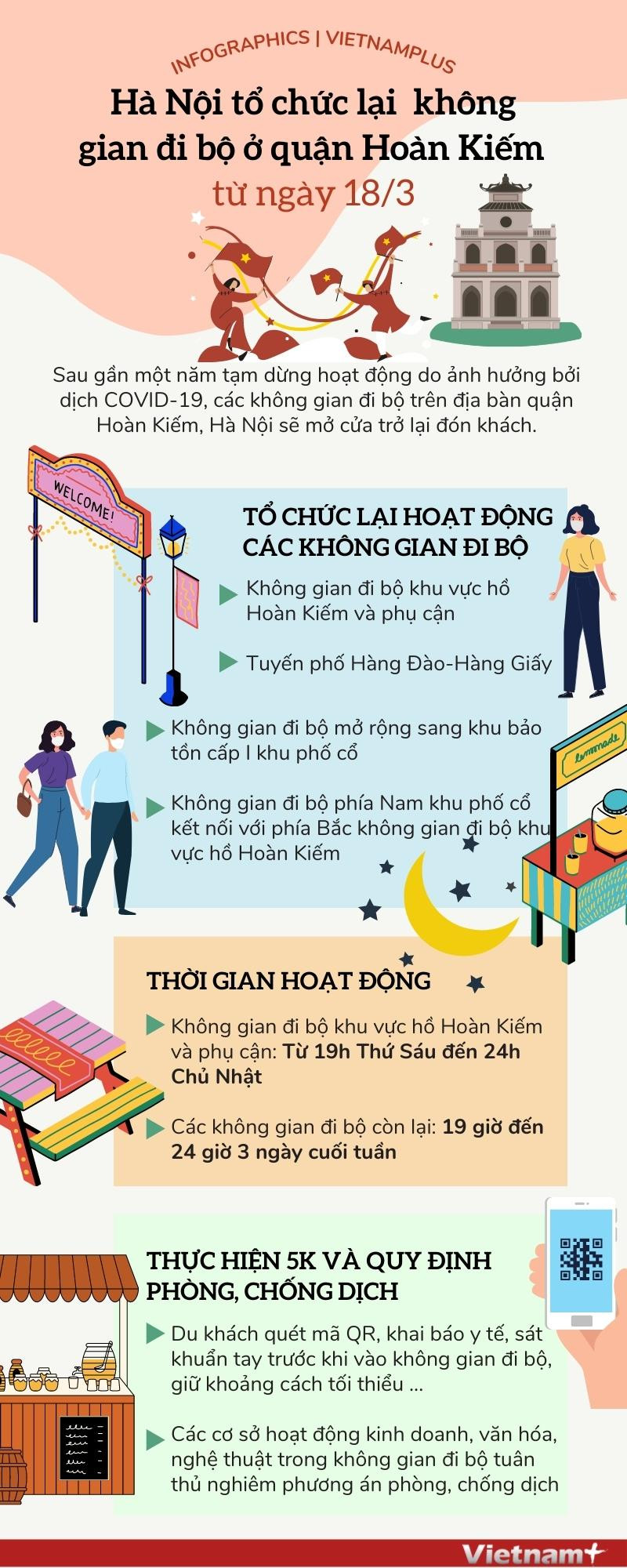 [Infographics] Hà Nội mở lại các không gian đi bộ ở quận Hoàn Kiếm ảnh 1