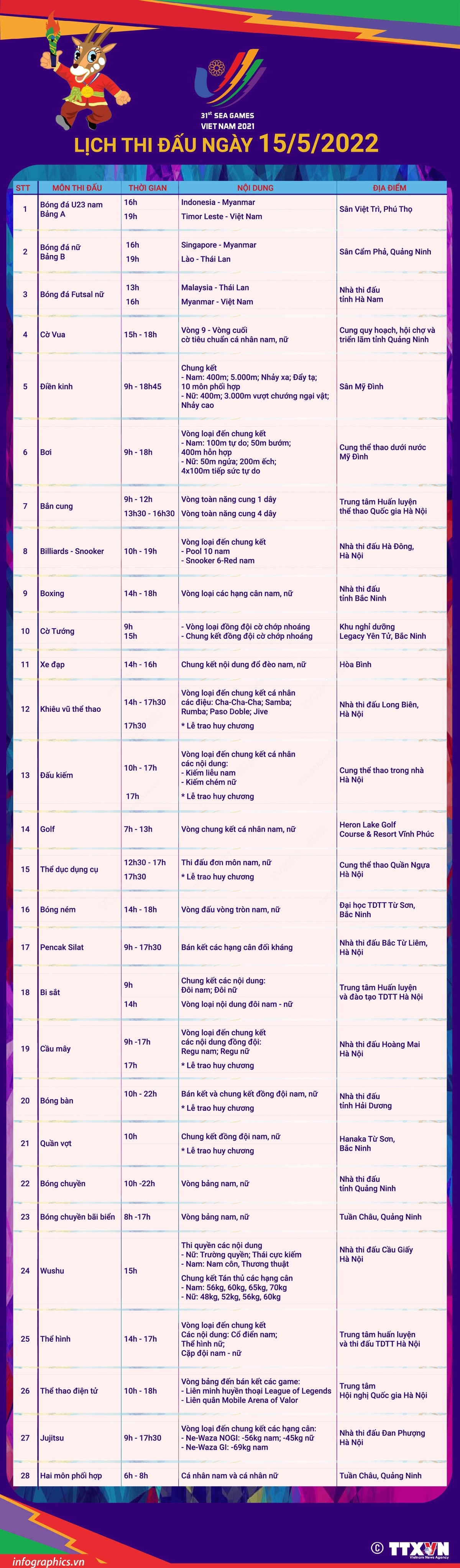 [Infographics] SEA Games 31: 28 bộ môn thi đấu trong ngày 15/5 ảnh 1