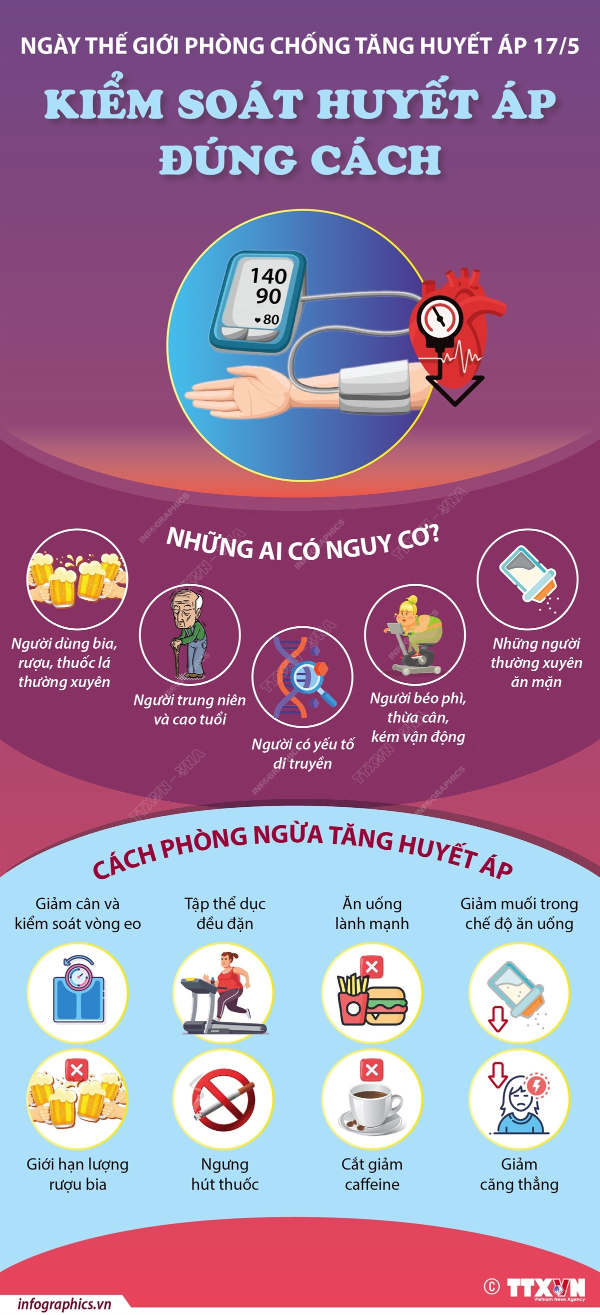[Infographics] Tăng huyết áp: Bệnh phổ biến và đang ngày càng trẻ hóa ảnh 1