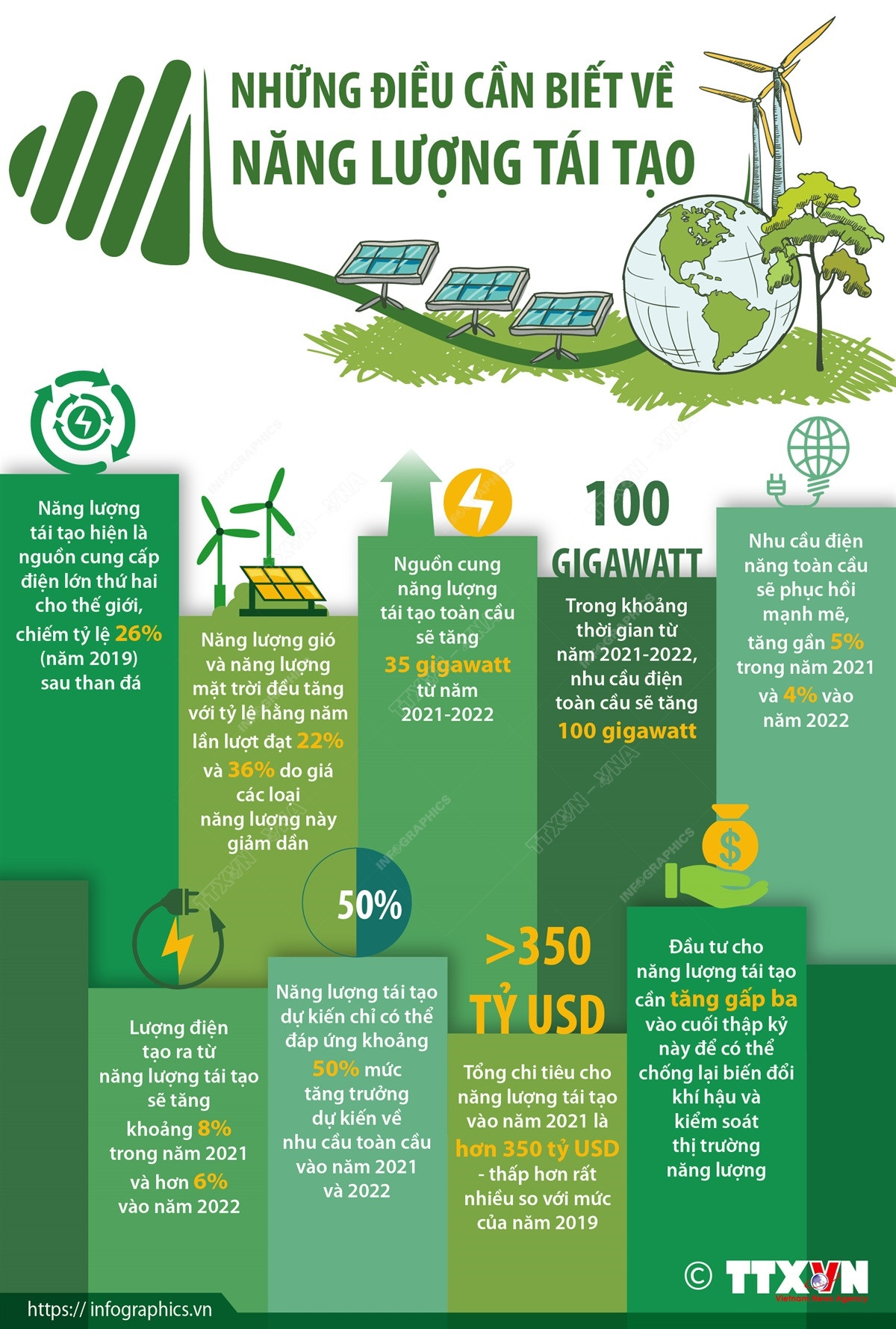 [Infographics] Những điều cần biết về năng lượng tái tạo ảnh 1