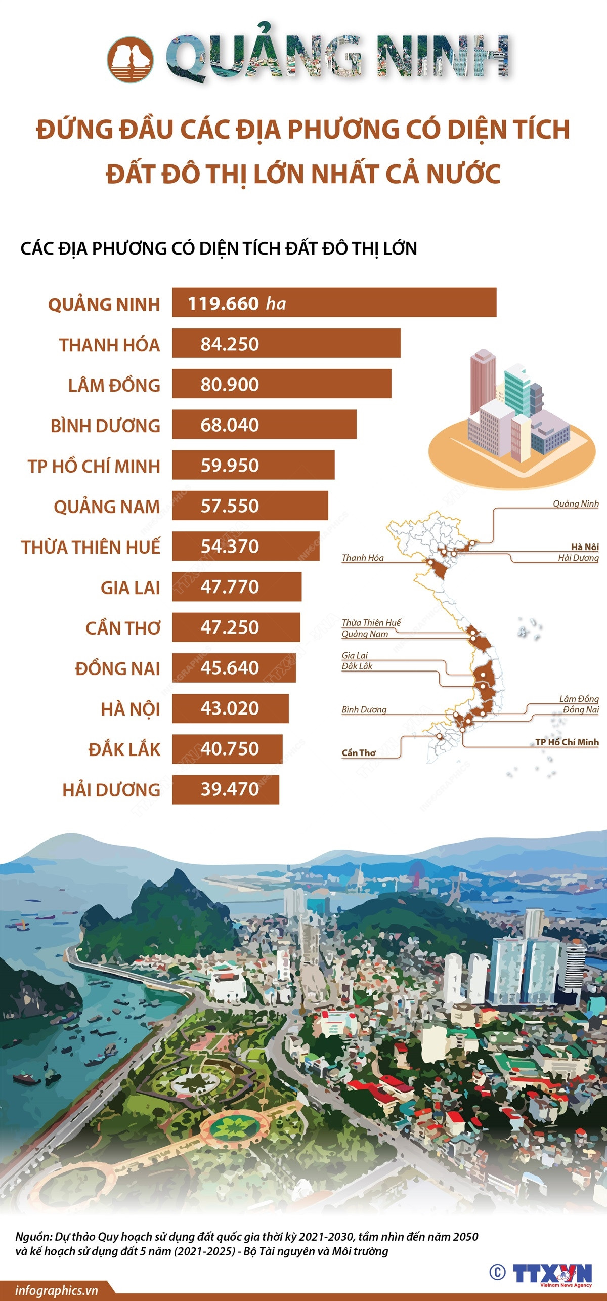 Quảng Ninh dẫn đầu các địa phương có diện tích đất đô thị lớn nhất ảnh 1