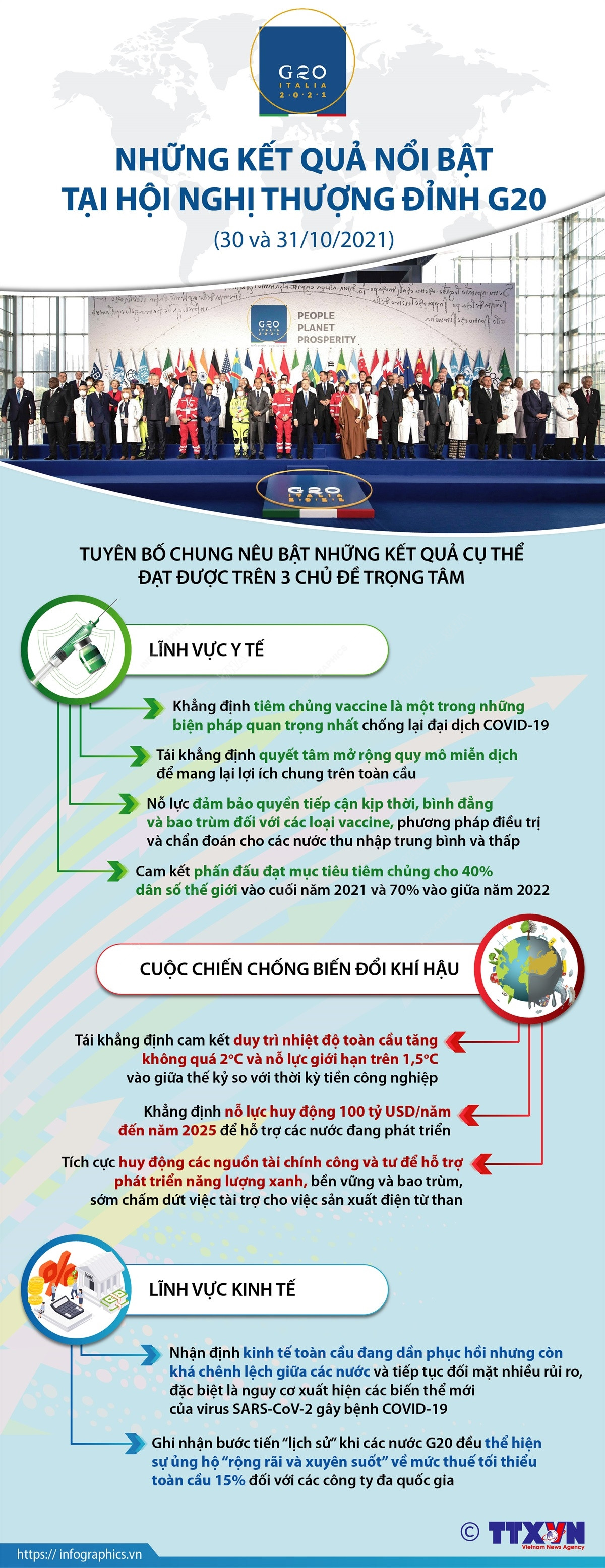 [Infographics] Những kết quả nổi bật tại Hội nghị thượng đỉnh G20 ảnh 1