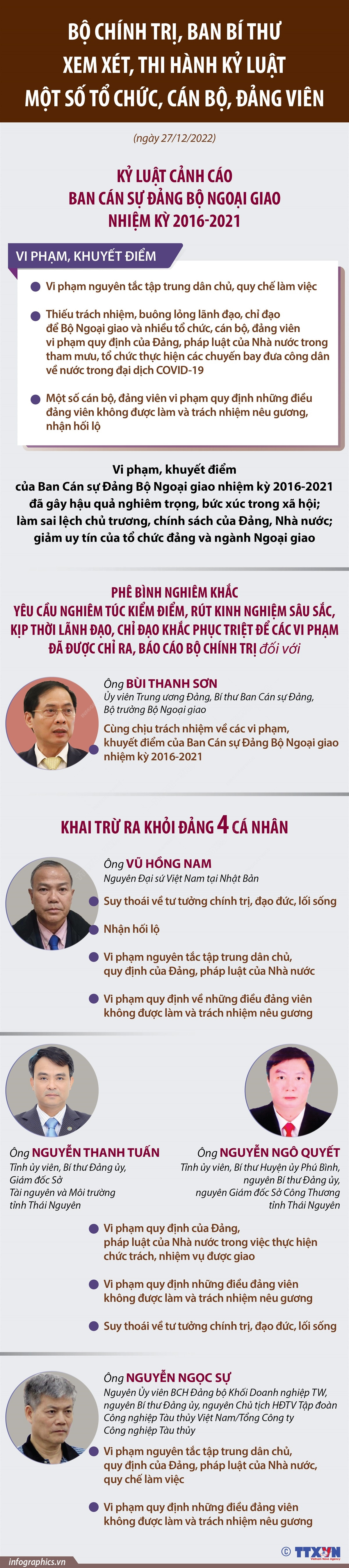 [Infographics] Xem xét, thi hành kỷ luật tổ chức, cán bộ, đảng viên ảnh 1