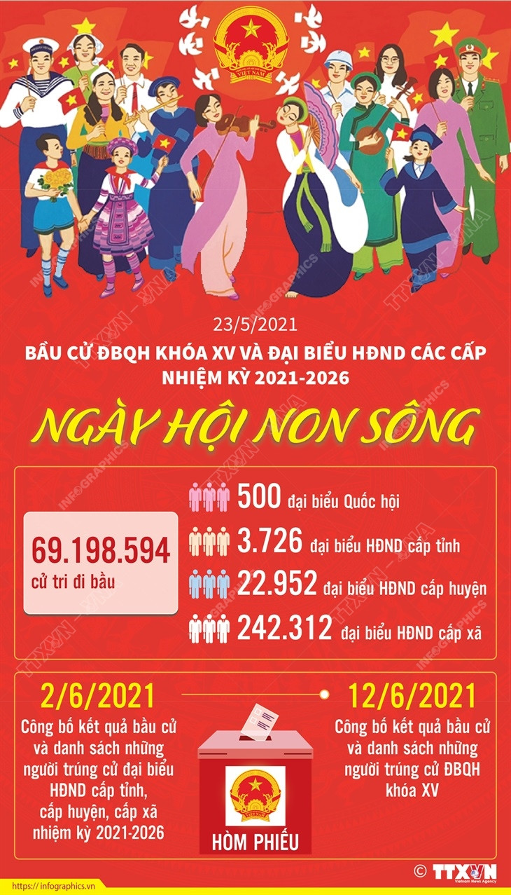 Ngày hội non sông để cử tri thể hiện, phát huy quyền công dân ảnh 1