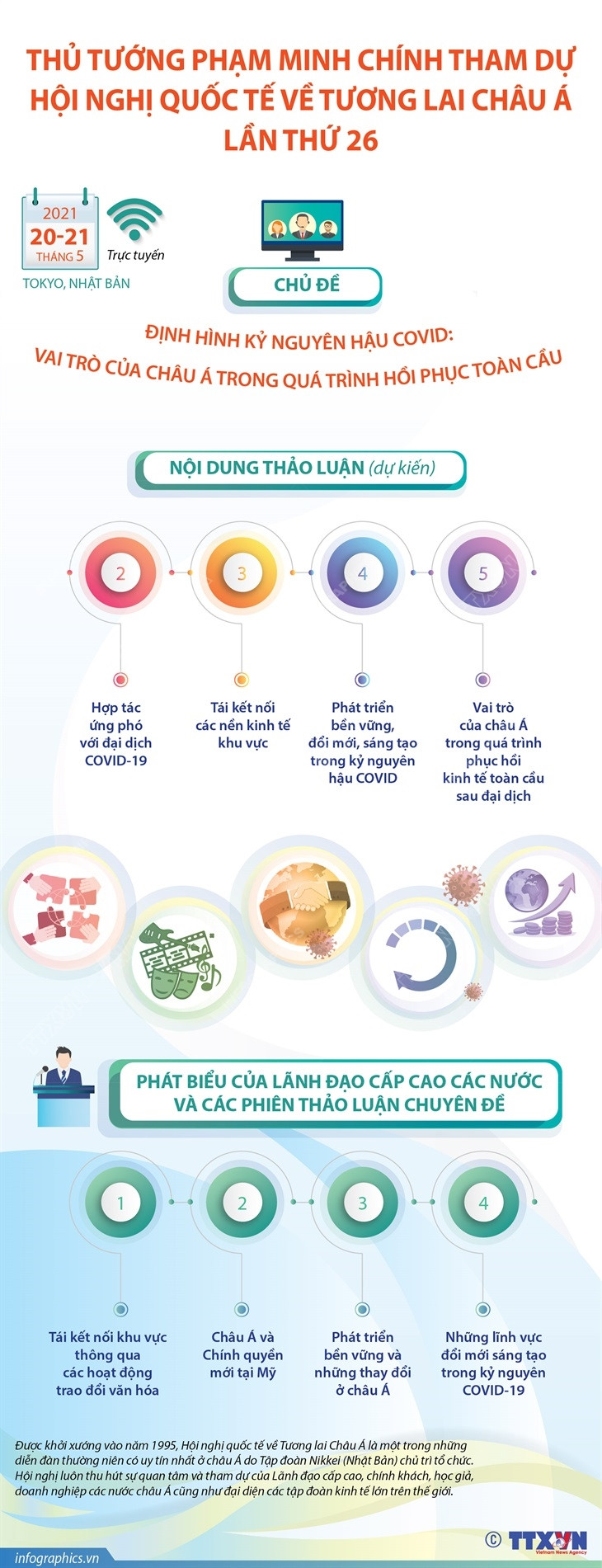 Thủ tướng dự Hội nghị quốc tế về Tương lai châu Á lần thứ 26 ảnh 1