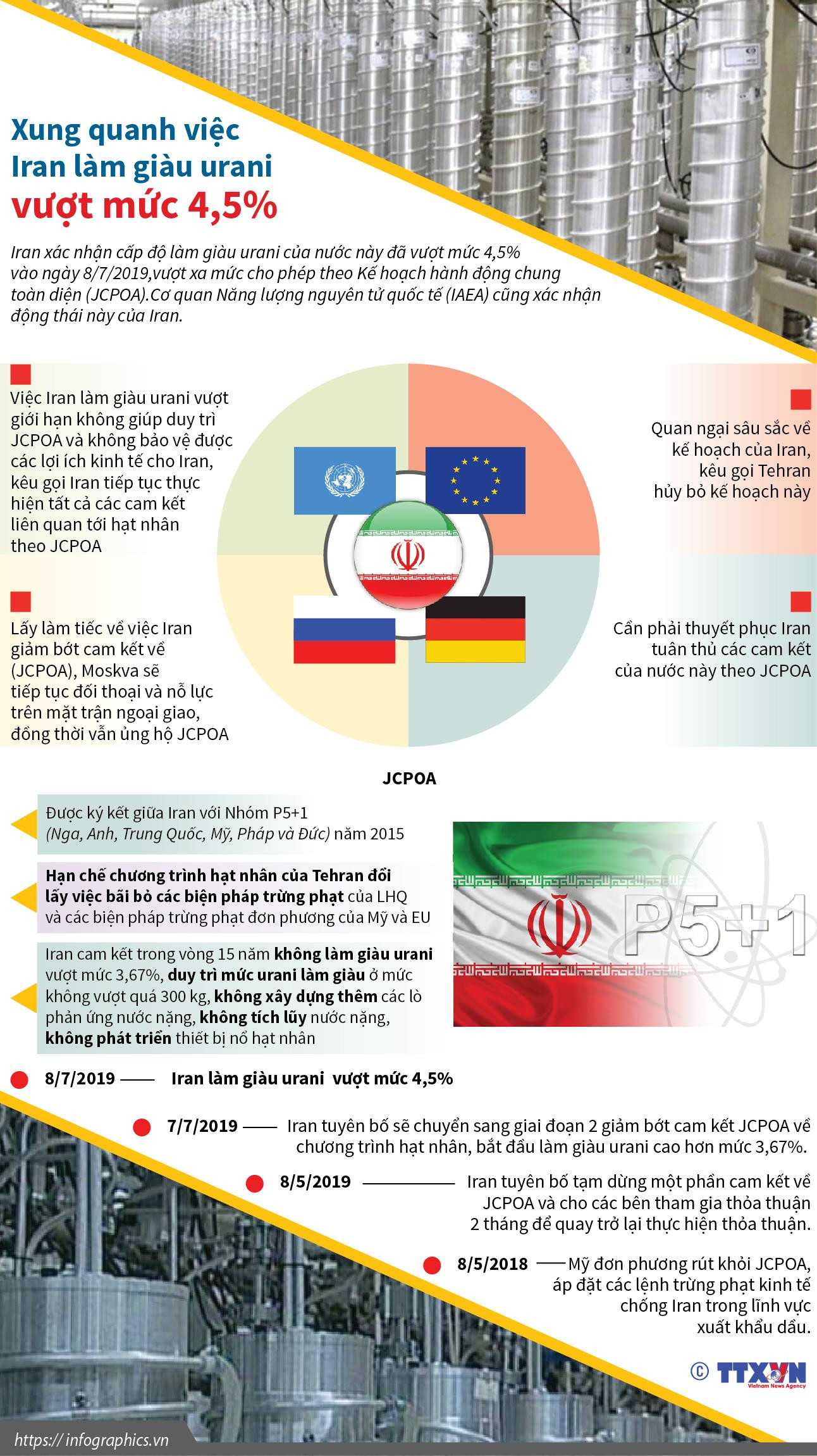 [Infographics] Xung quanh việc Iran làm giàu urani vượt mức 4,5% ảnh 1
