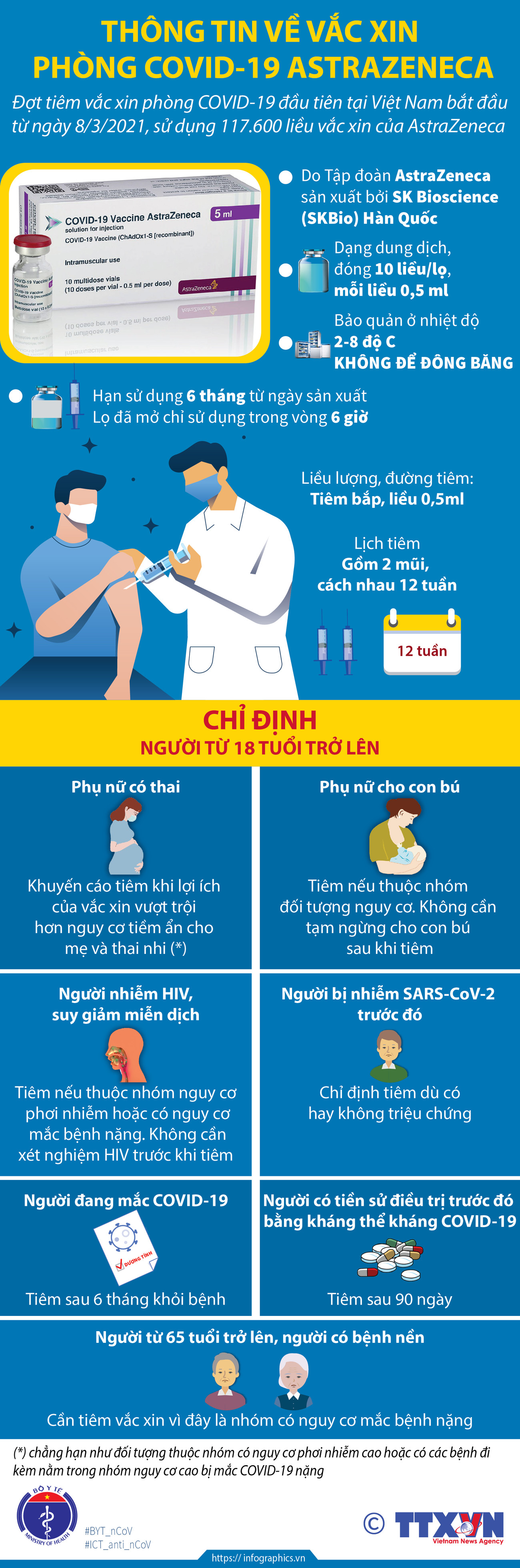 [Infographics] Việt Nam bắt đầu tiêm vaccine phòng COVID-19 ảnh 1
