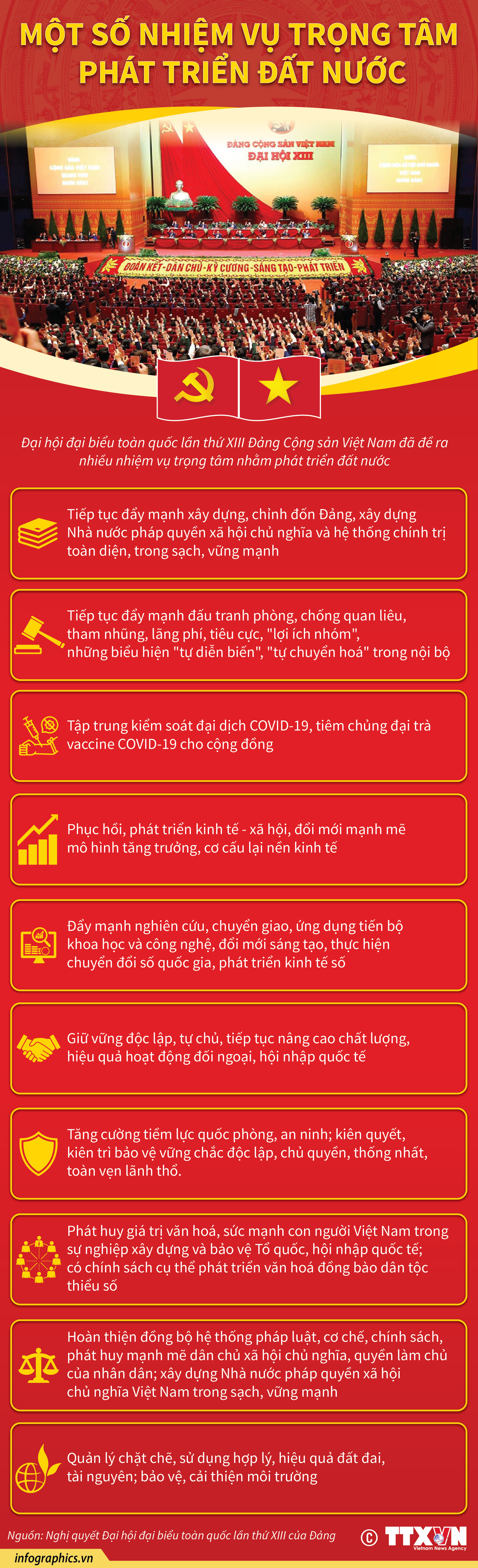 [Infographics] Một số nhiệm vụ trọng tâm phát triển đất nước ảnh 1