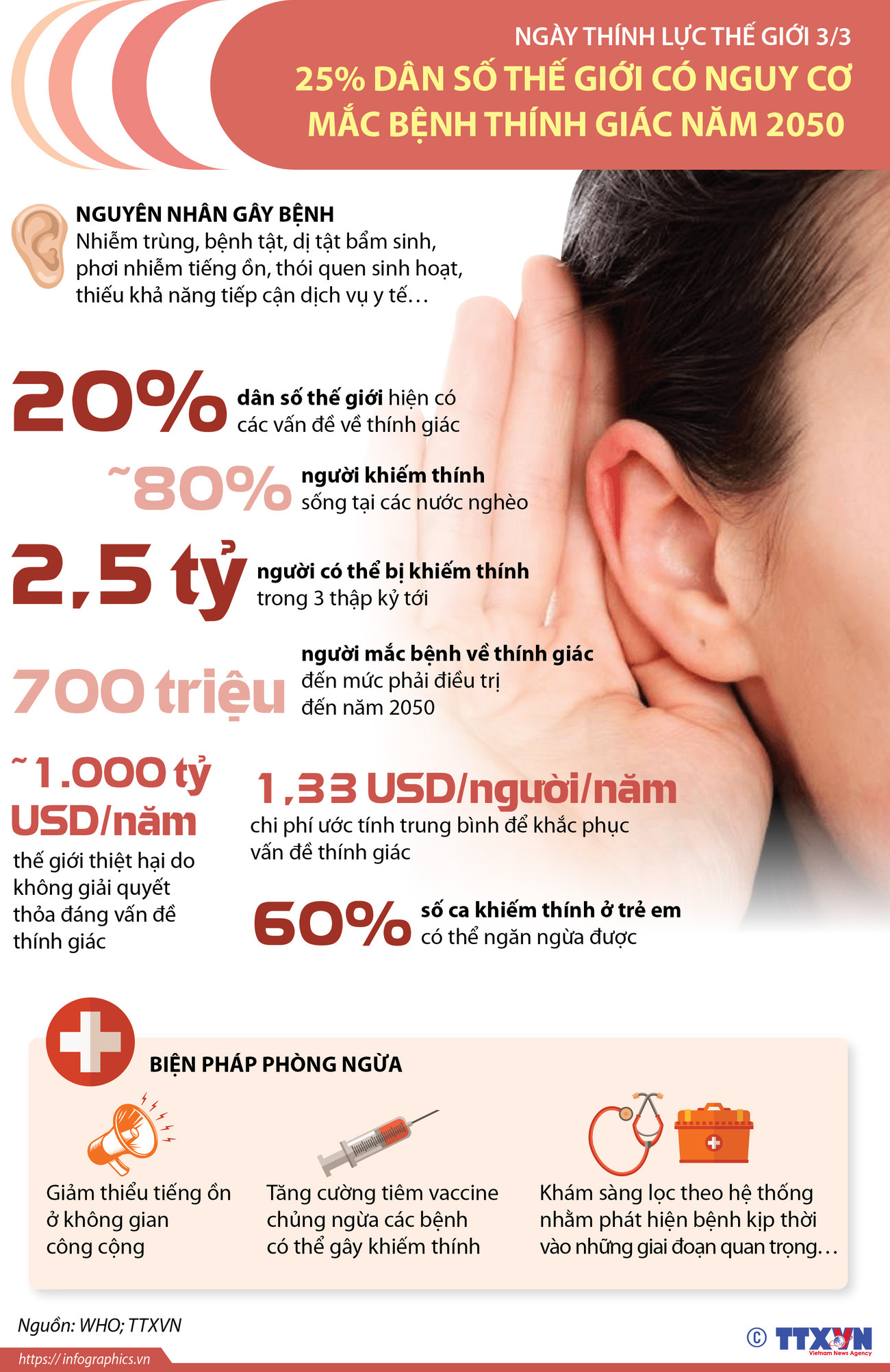 25% dân số thế giới có nguy cơ mắc bệnh thính giác năm 2050 ảnh 1