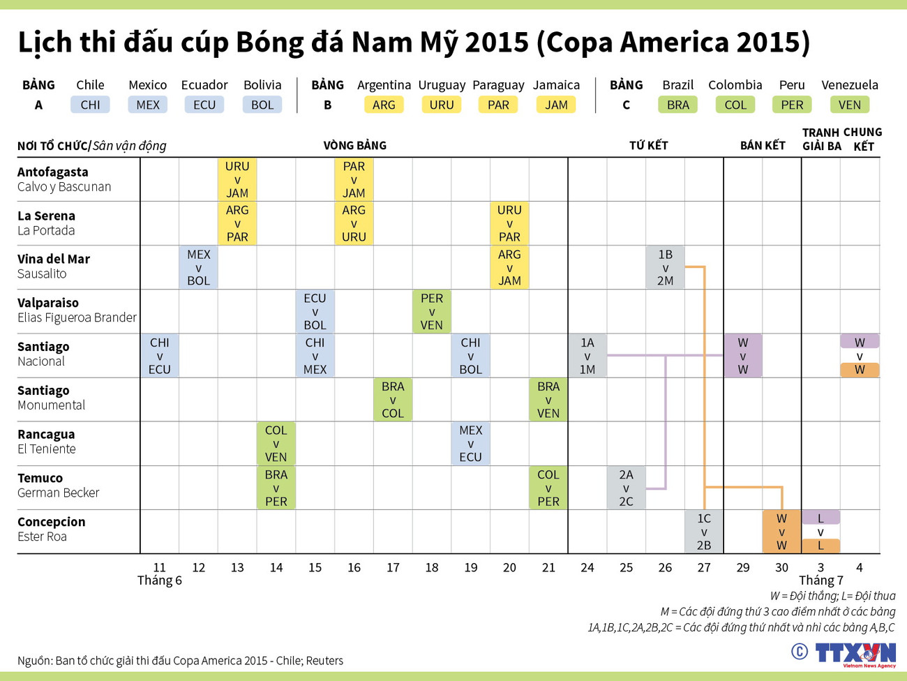 [Infographics] Lịch thi đấu chi tiết của Copa America 2015 ảnh 1