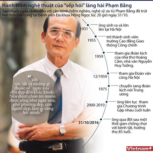 [Infographics] Hành trình nghệ thuật của "sếp hói" Phạm Bằng ảnh 1