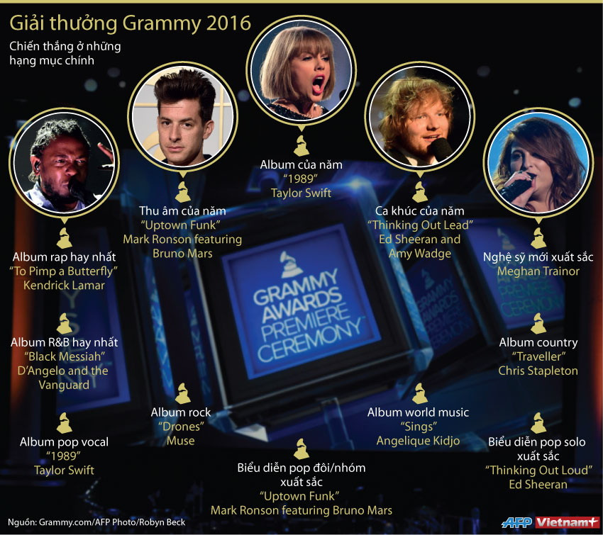 [Infographics] Những ngôi sao được xướng tên ở Grammy 2016 ảnh 1