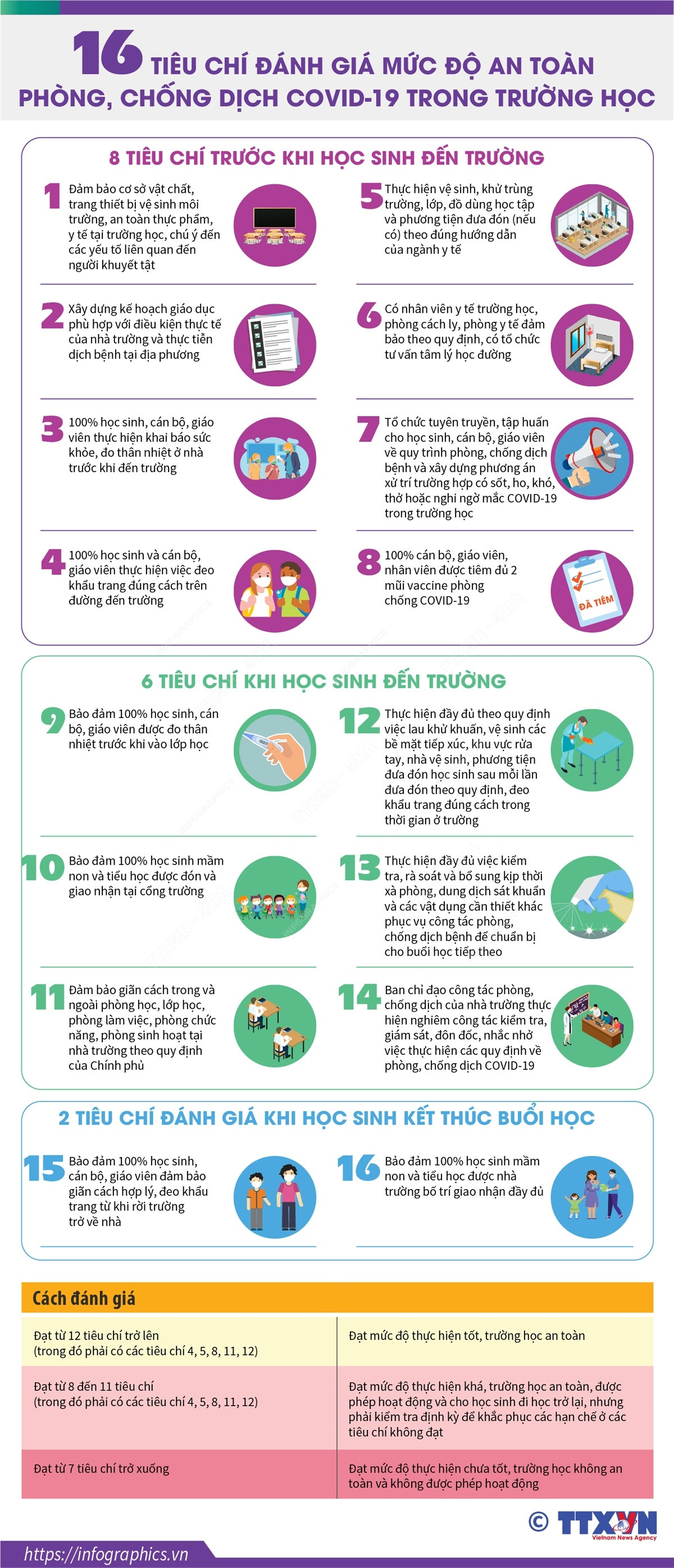 16 tiêu chí đánh giá mức độ an toàn phòng dịch trong trường học ảnh 1
