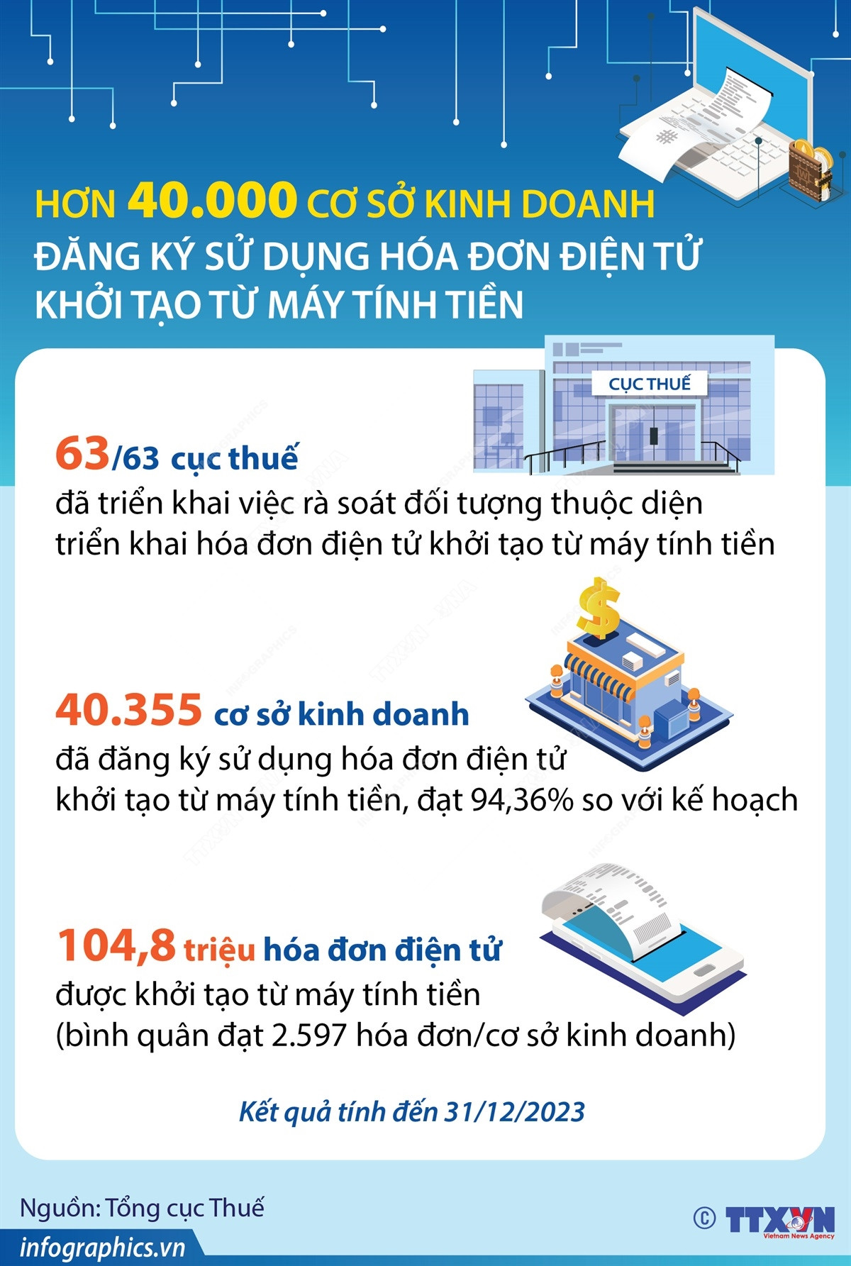 2024-20-2_vn_hoadon-dientu_03_minh.jpg