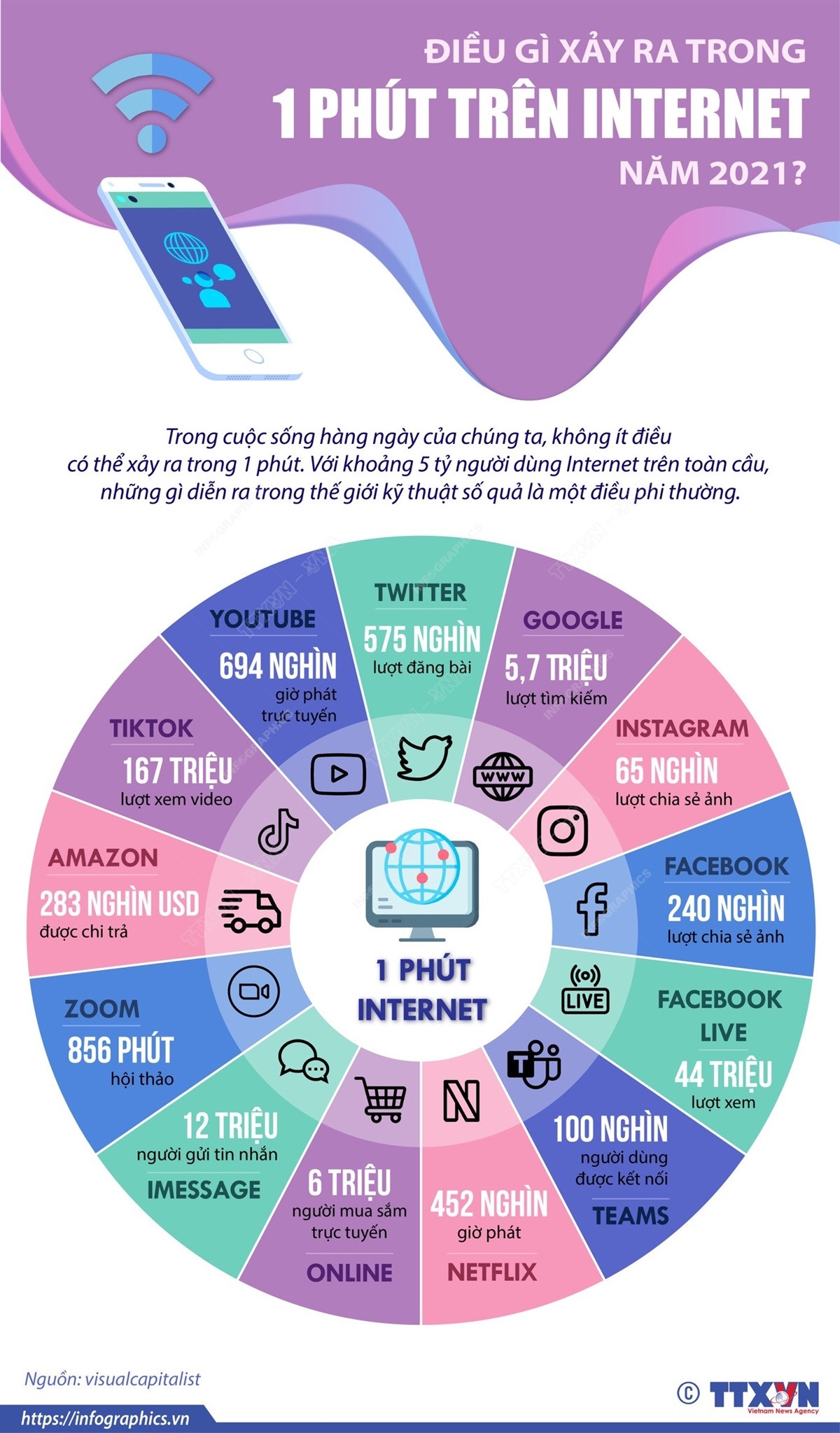 Nhấp chuột để xem kích thước chuẩn. Điều gì xảy ra trong một phút trên mạng Internet năm 2021? ảnh 1