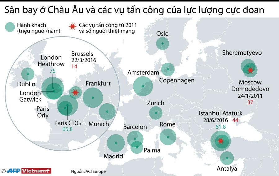 [Infographics] Sân bay ở châu Âu và các vụ tấn công khủng bố ảnh 1
