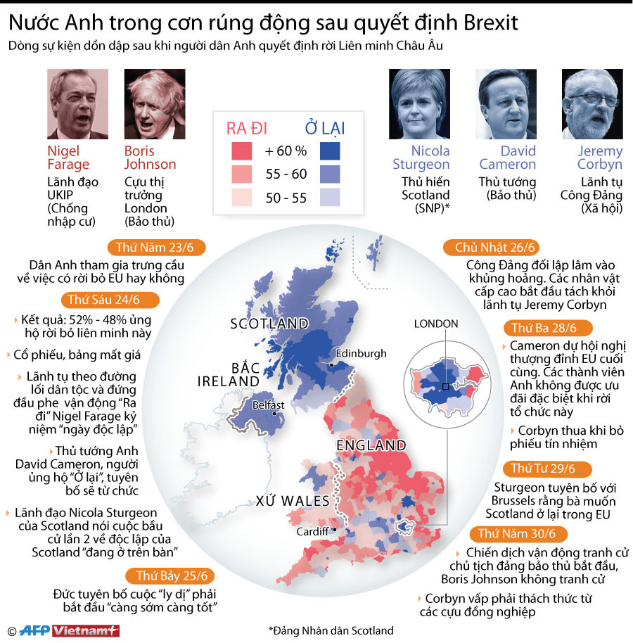 [Infographics] Nước Anh trong cơn rúng động sau quyết định Brexit ảnh 1