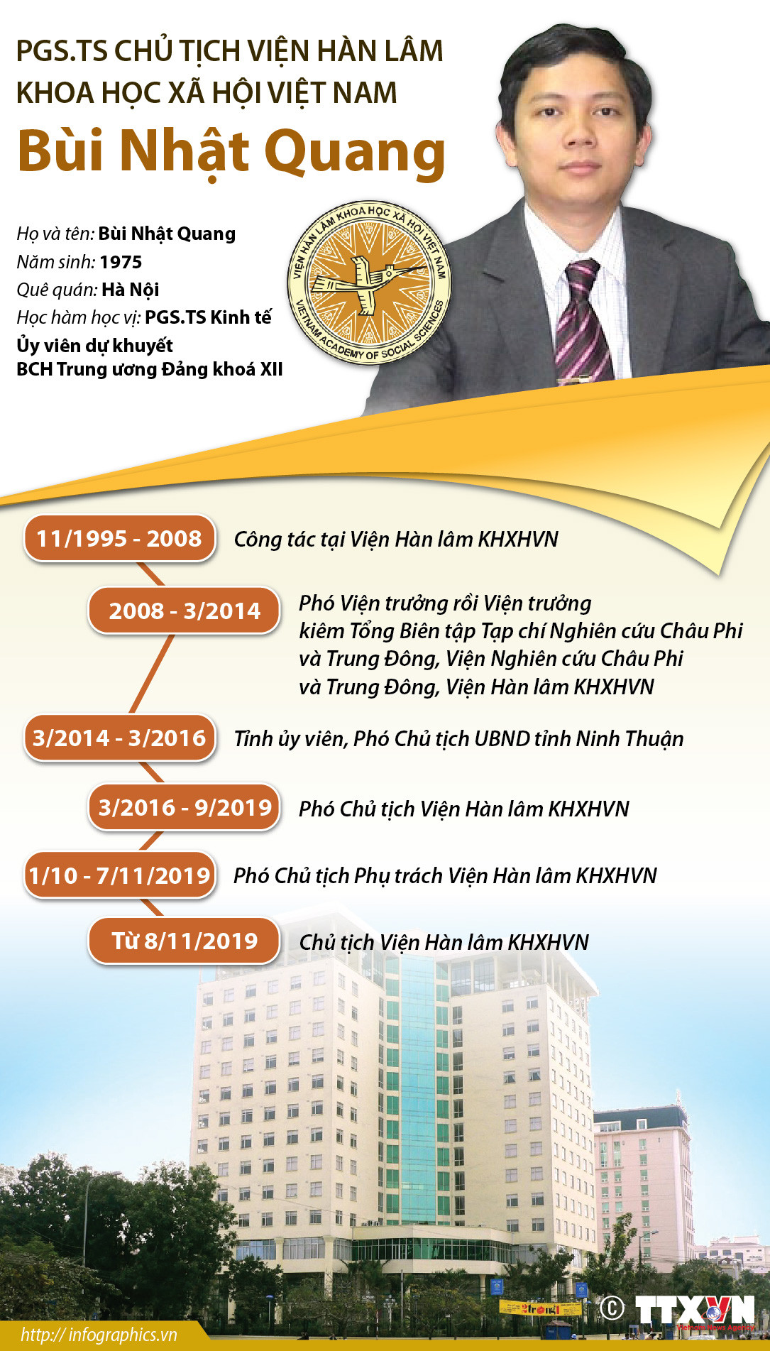 PGS.TS Chủ tịch Viện Hàn lâm Khoa học Xã hội Việt Nam Bùi Nhật Quang ảnh 1