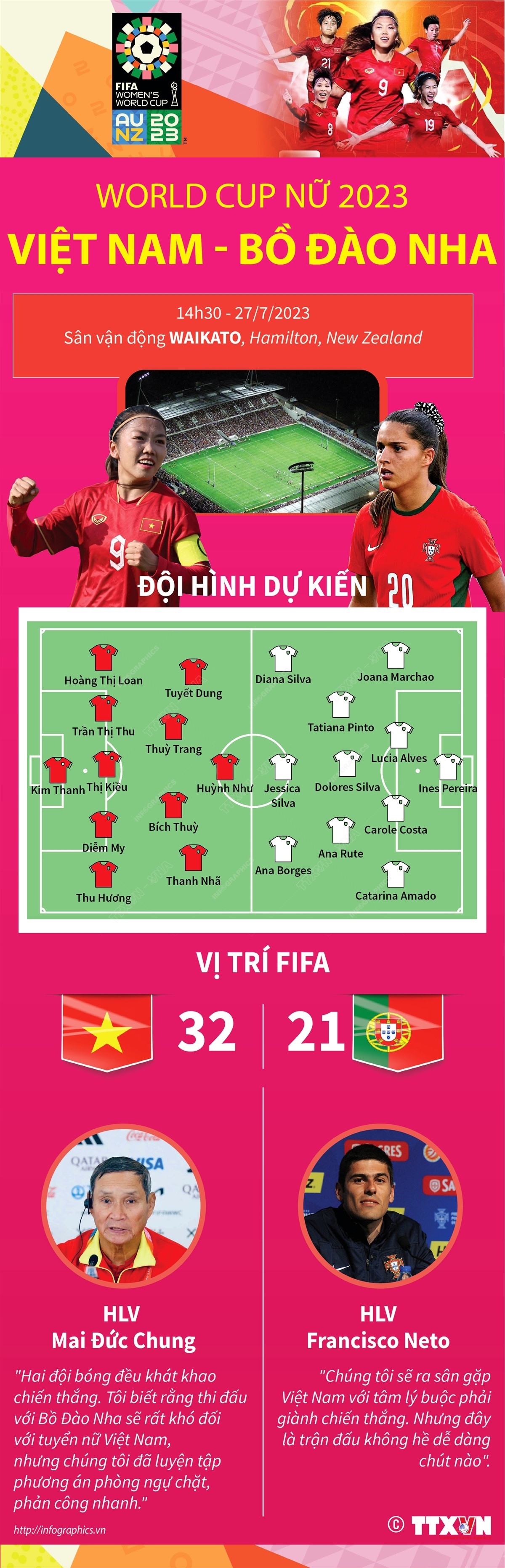 Đội Tuyển Nữ Việt Nam đủ lực lượng mạnh nhất cho trận gặp Bồ Đào Nha ảnh 1