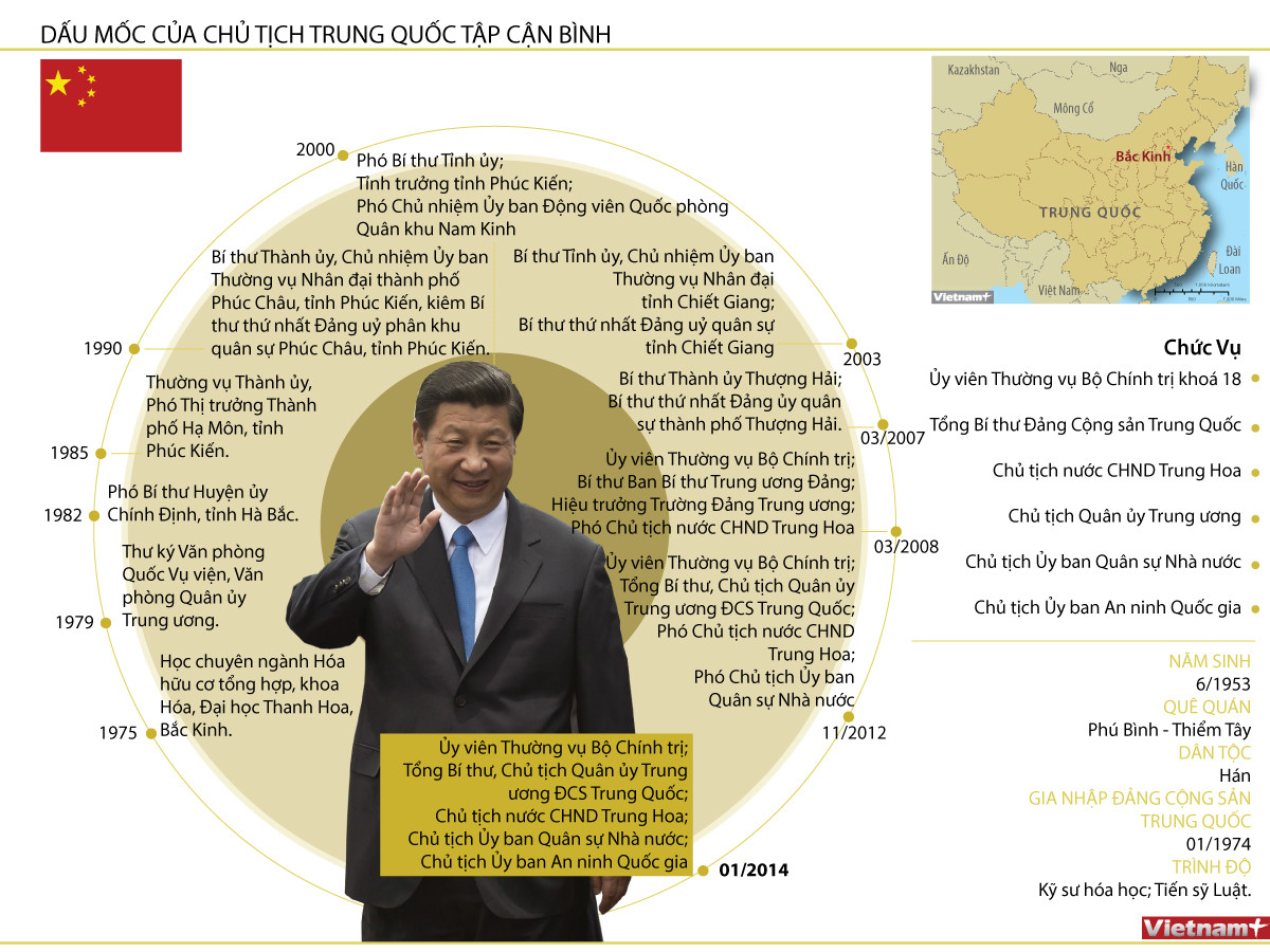 [Infographics] Dấu mốc của Chủ tịch Trung Quốc Tập Cận Bình ảnh 1