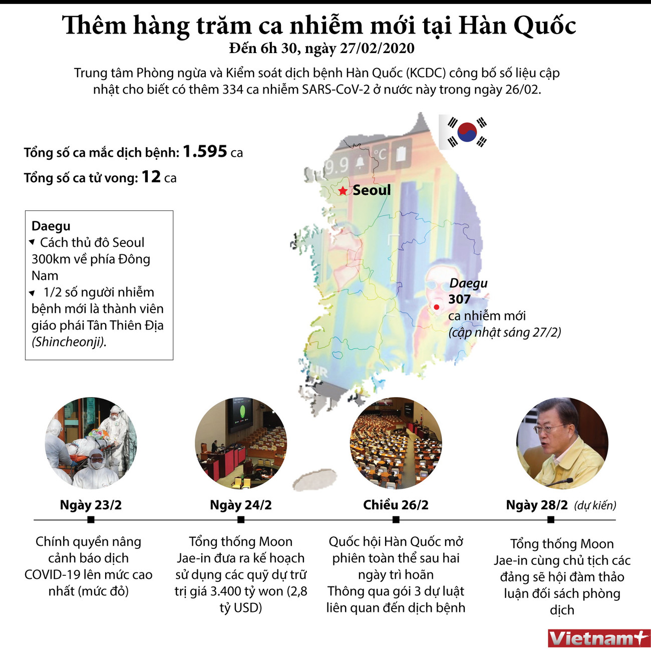 [Infographics] Thêm hàng trăm ca nhiễm virus SARS-CoV-2 tại Hàn Quốc ảnh 1