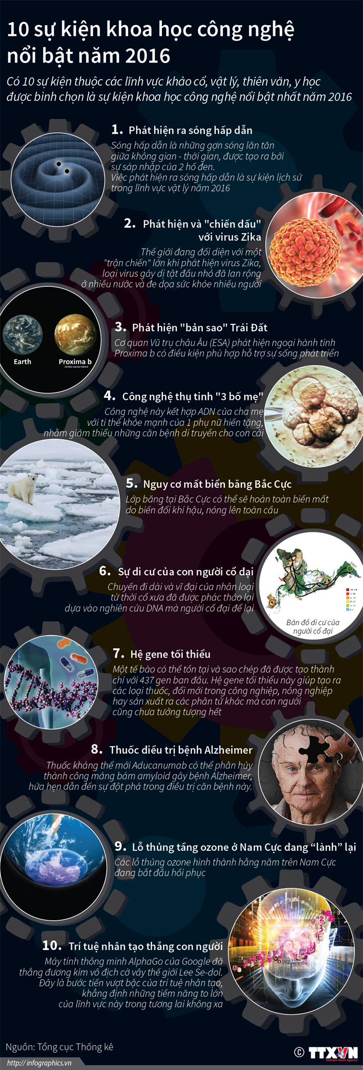 [Infographics] 10 sự kiện khoa học công nghệ nổi bật thế giới năm 2016 ảnh 1