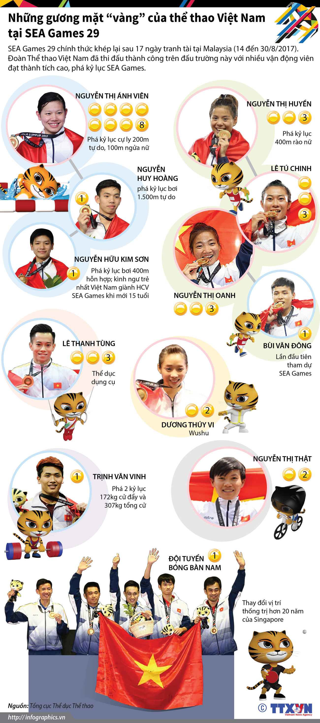 Những gương mặt “vàng” của thể thao Việt Nam tại SEA Games 29 ảnh 1
