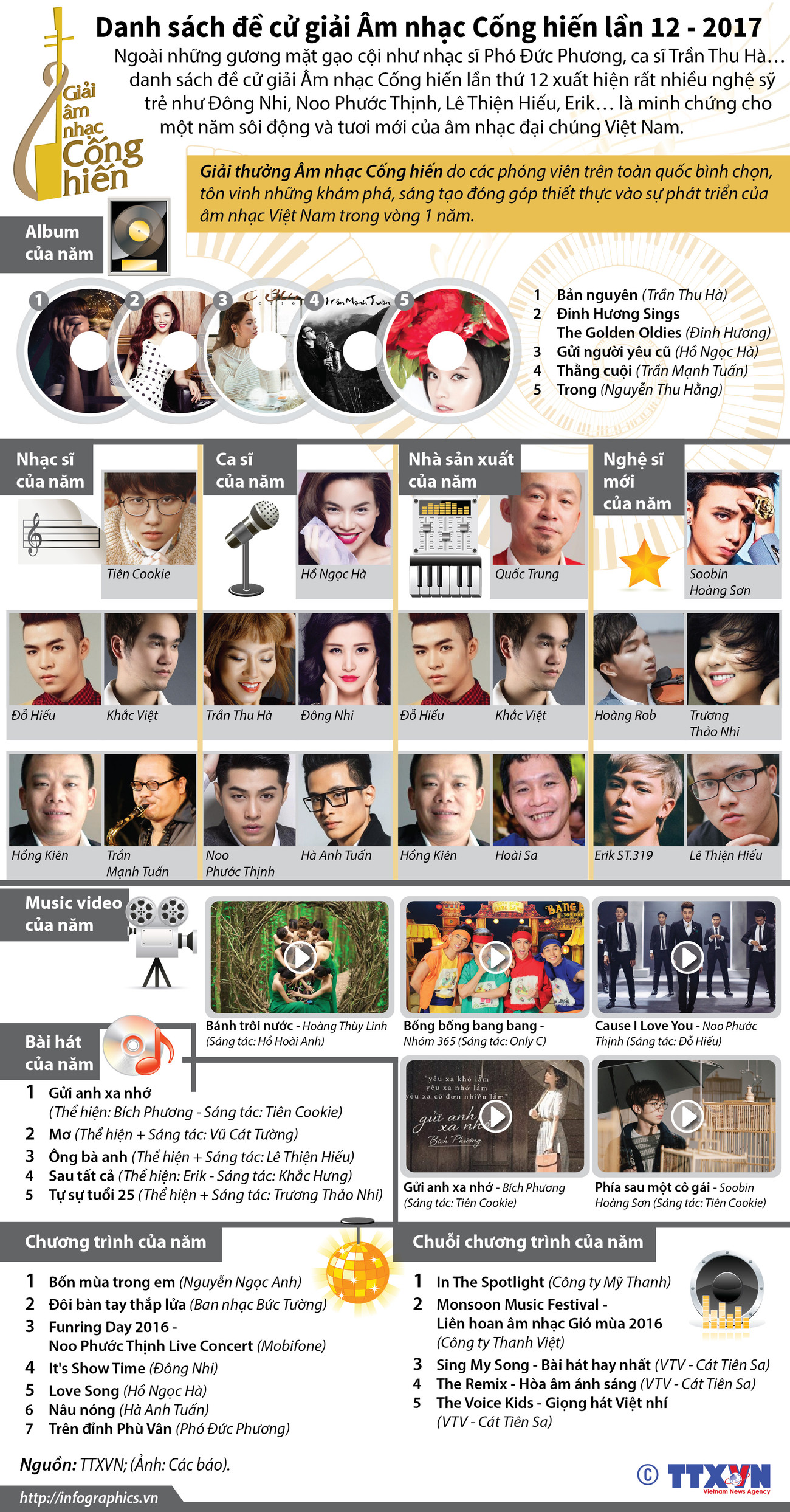 [Infographics] Danh sách đề cử giải Âm nhạc Cống hiến lần 12 ảnh 1