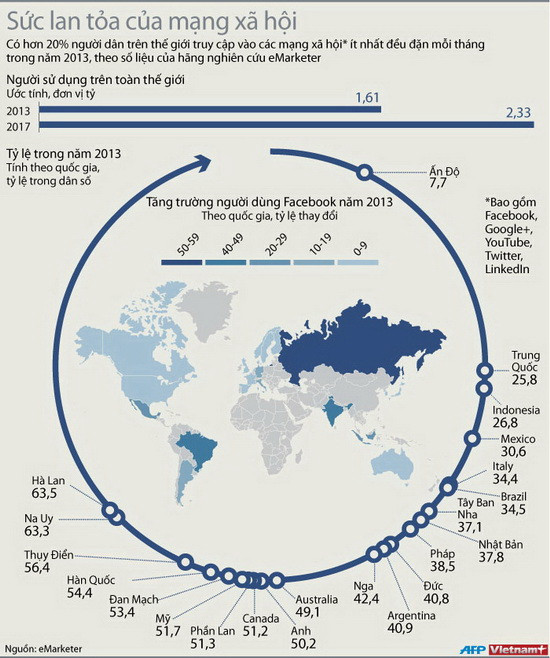 Ảnh đồ họa về sức lan tỏa rộng lớn của mạng xã hội ảnh 1