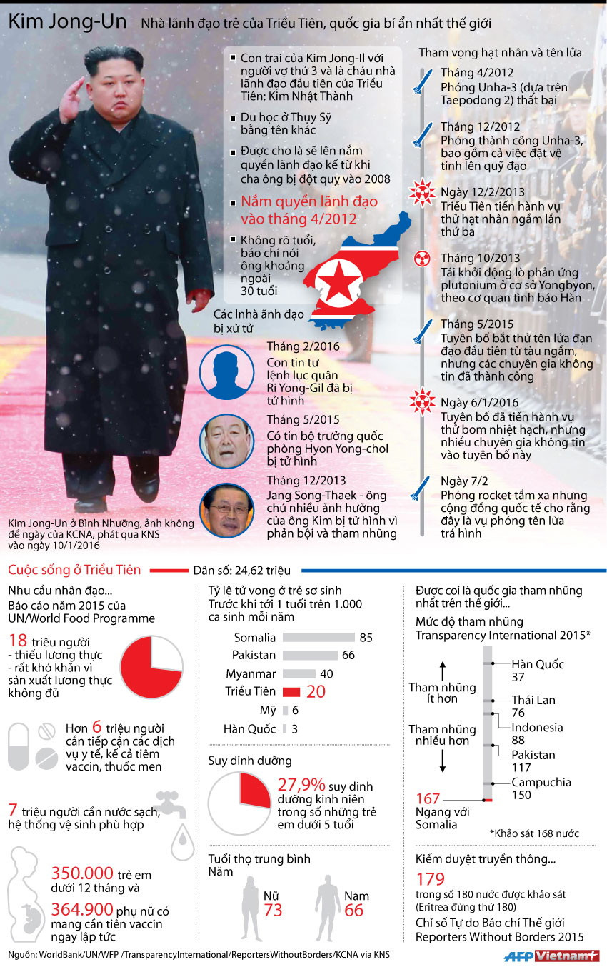 [Infographics] Nhà lãnh đạo quốc gia bí ẩn nhất thế giới ảnh 1