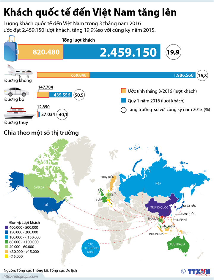 [Infographics] Ngày càng nhiều du khách Trung Quốc tới Việt Nam ảnh 1