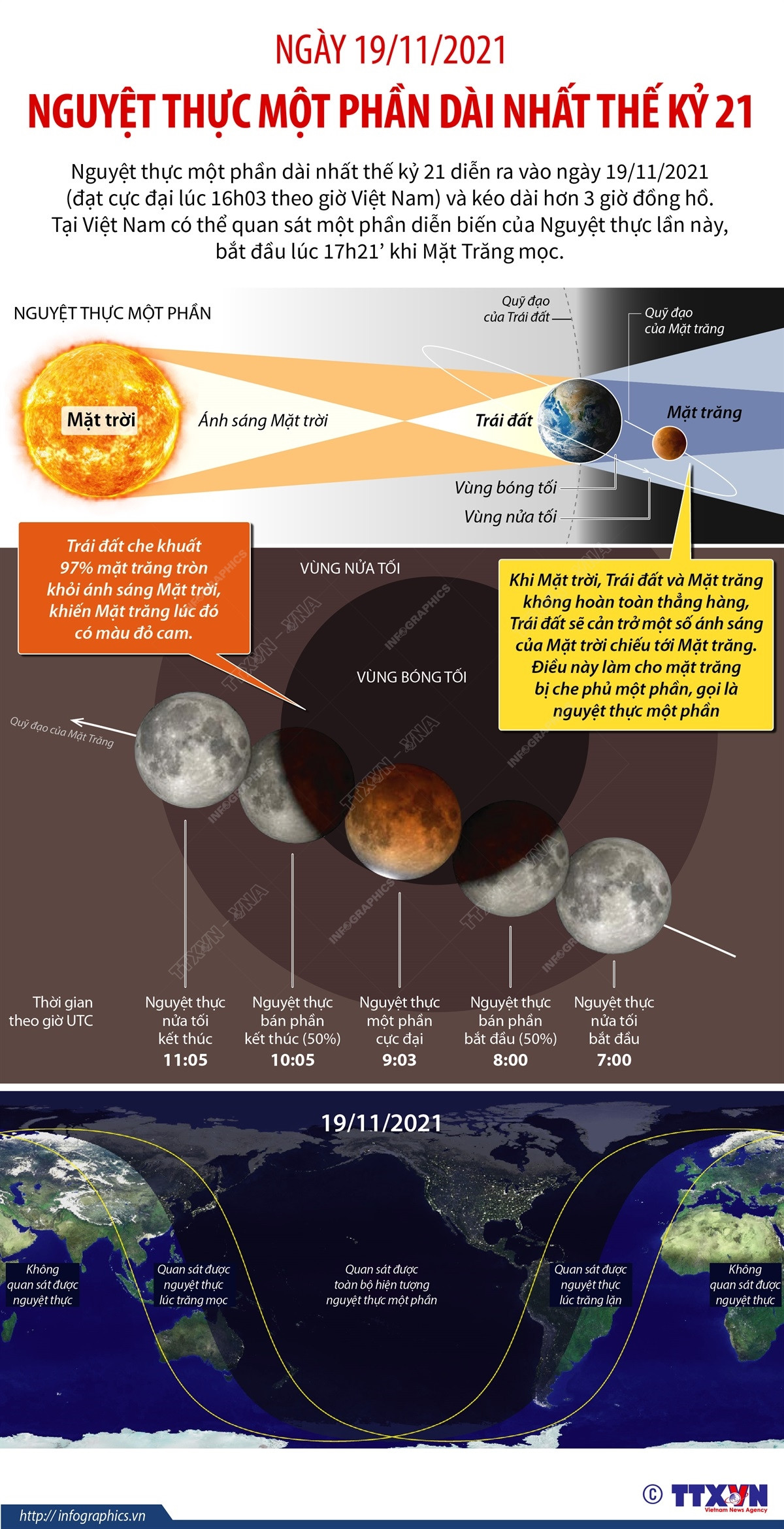 [Infographics] Ngày 19/11/2021: Nguyệt thực một phần dài nhất thế kỷ ảnh 1