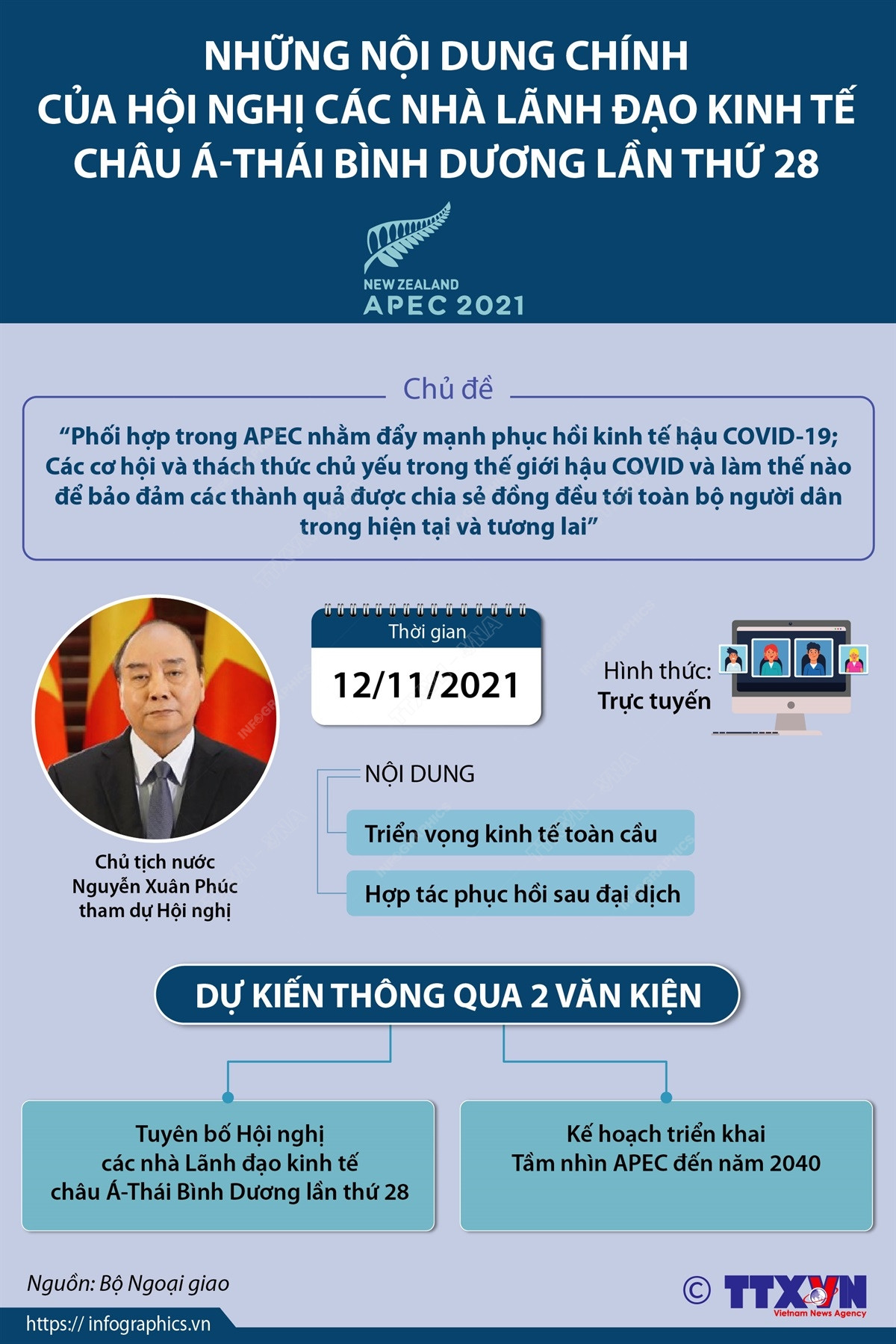 Những nội dung chính Hội nghị các nhà lãnh đạo kinh tế châu Á-TBD ảnh 1