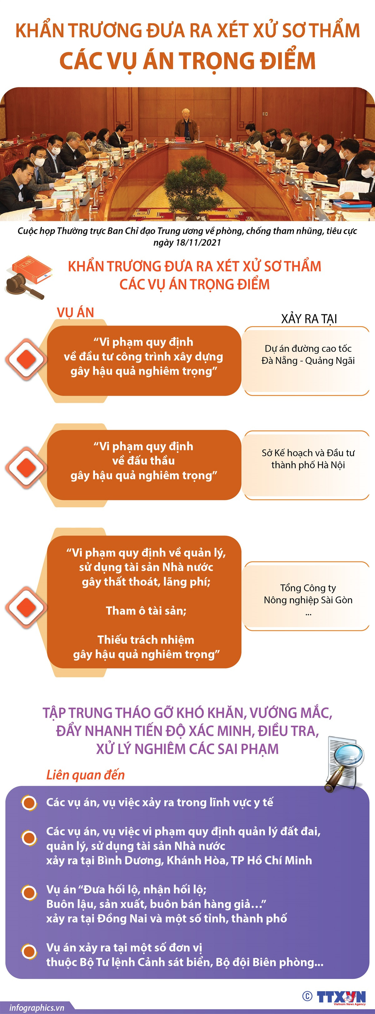 [Infographics] Khẩn trương đưa ra xét xử sơ thẩm các vụ án trọng điểm ảnh 1