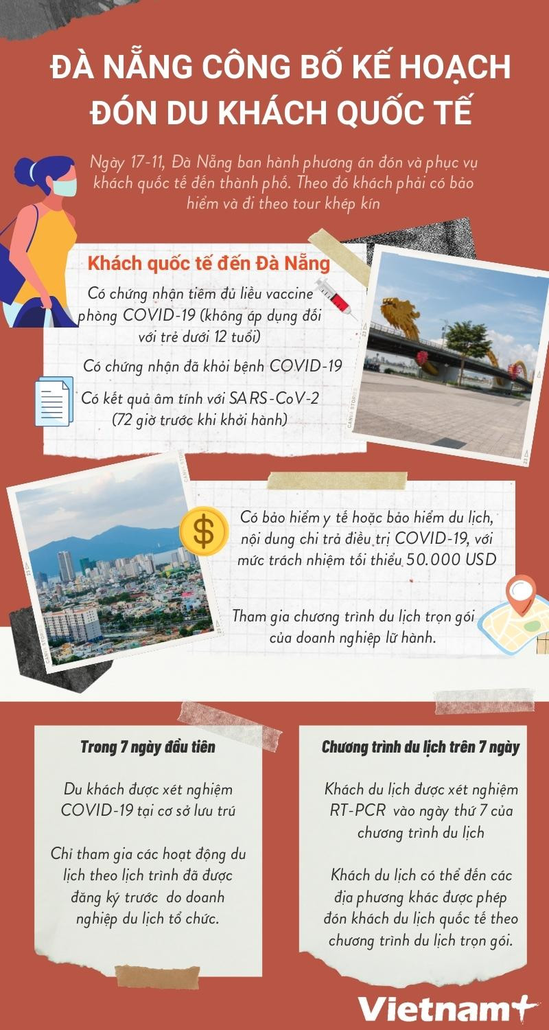 [Infographics] Đà Nẵng công bố kế hoạch đón du khách quốc tế ảnh 1