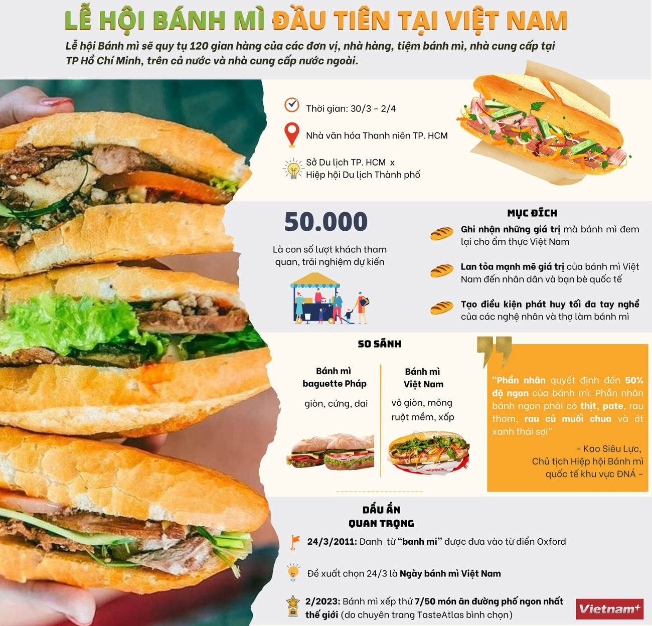 [Infographics] Tôn vinh giá trị của bánh mỳ trong nền ẩm thực Việt Nam ảnh 1