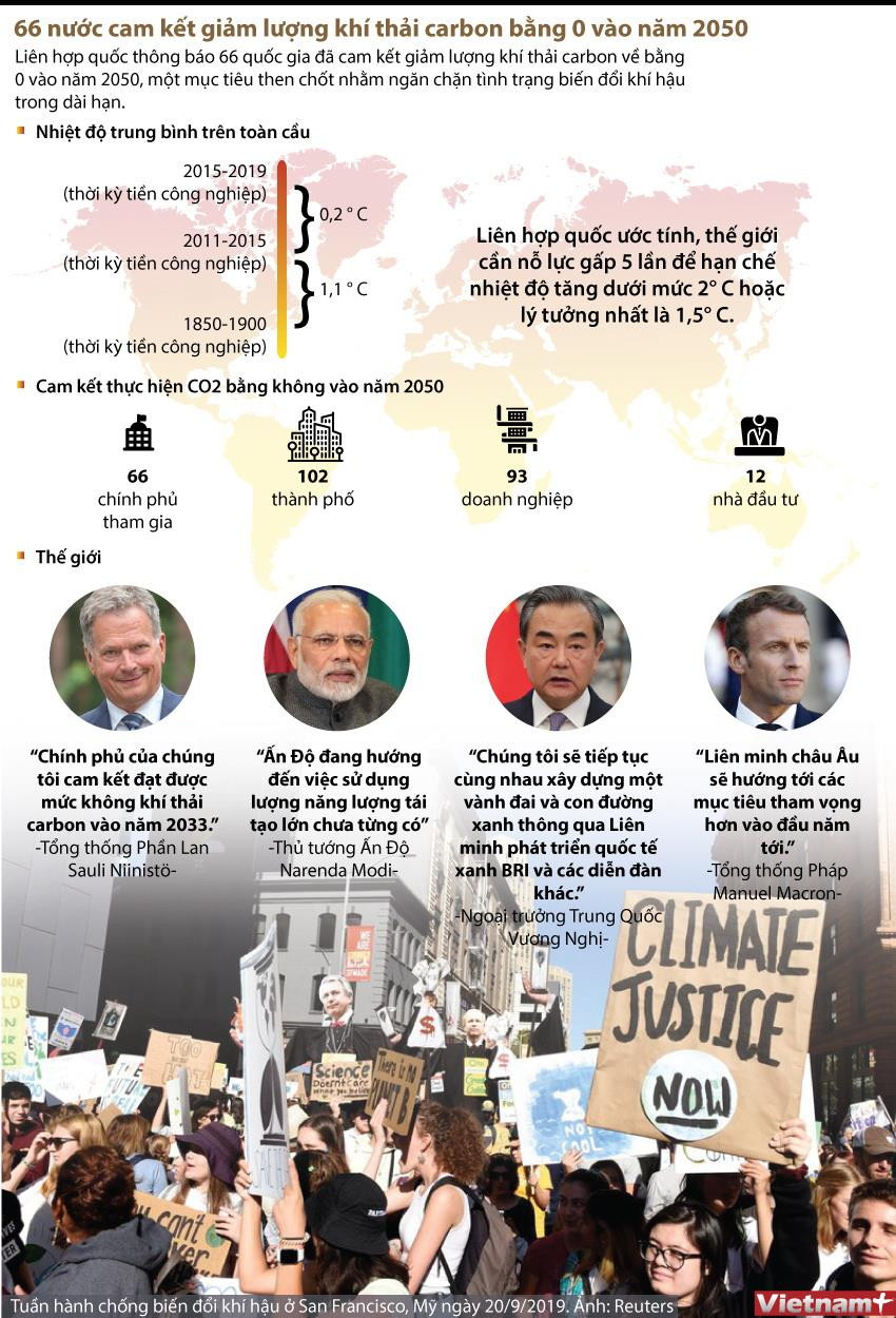[Infographics] 66 nước đưa ra mục tiêu ngăn chặn biến đổi khí hậu ảnh 1