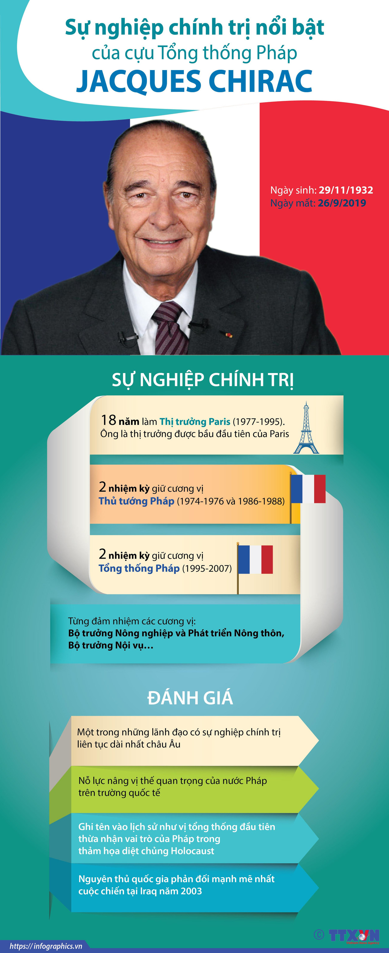 [Infographics] Sự nghiệp chính trị nổi bật của cựu Tổng thống Chirac ảnh 1