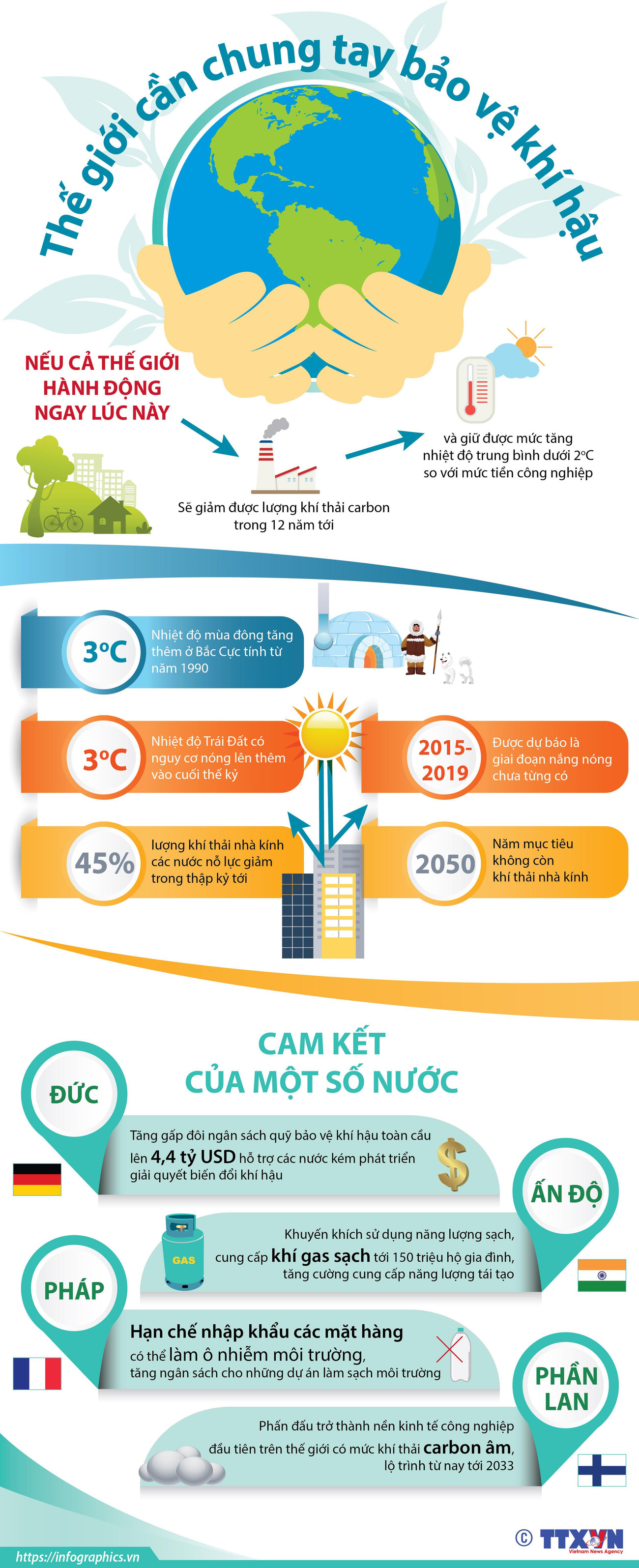 [Infographics] Quốc tế cam kết những nỗ lực lớn hơn về bảo vệ khí hậu ảnh 1