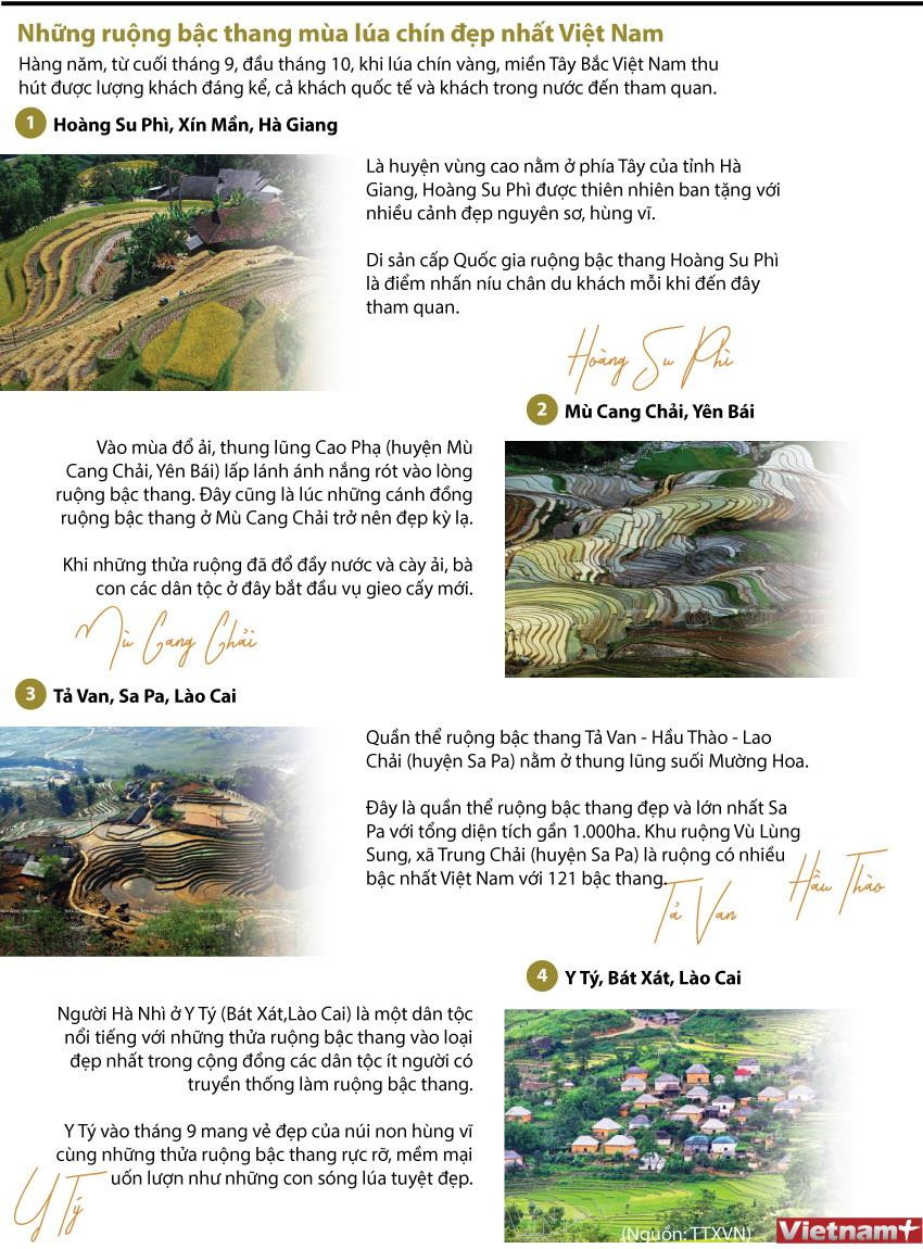 [Infographics] Mùa thu vàng tuyệt đẹp trên vùng rẻo cao Lào Cai ảnh 1