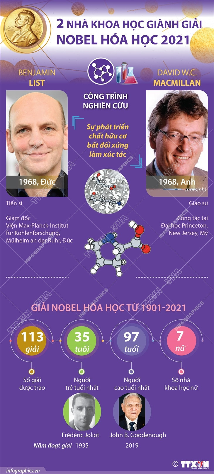 Nobel Hóa học vinh danh nhà khoa học Benjamin List, David MacMillan ảnh 1