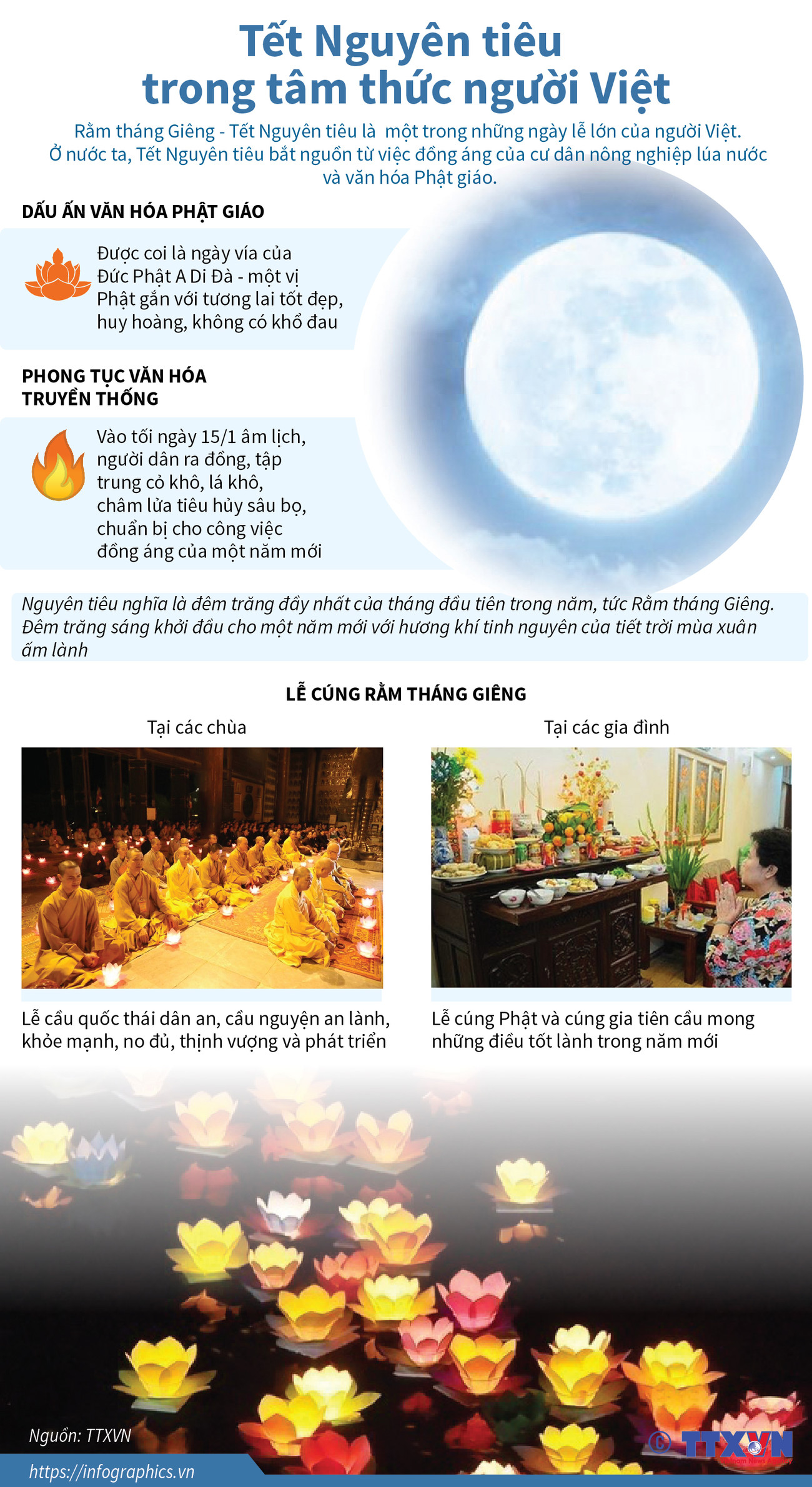 [Infographics] Tết Nguyên tiêu trong tâm thức người Việt ảnh 1